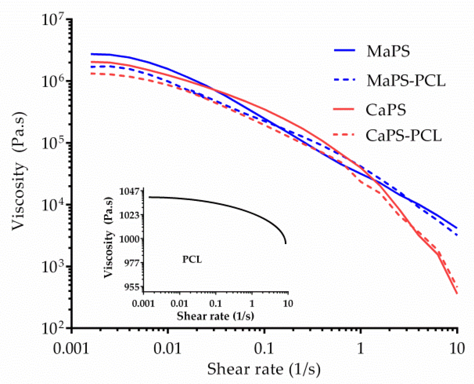 Polymers 13 04263 g005