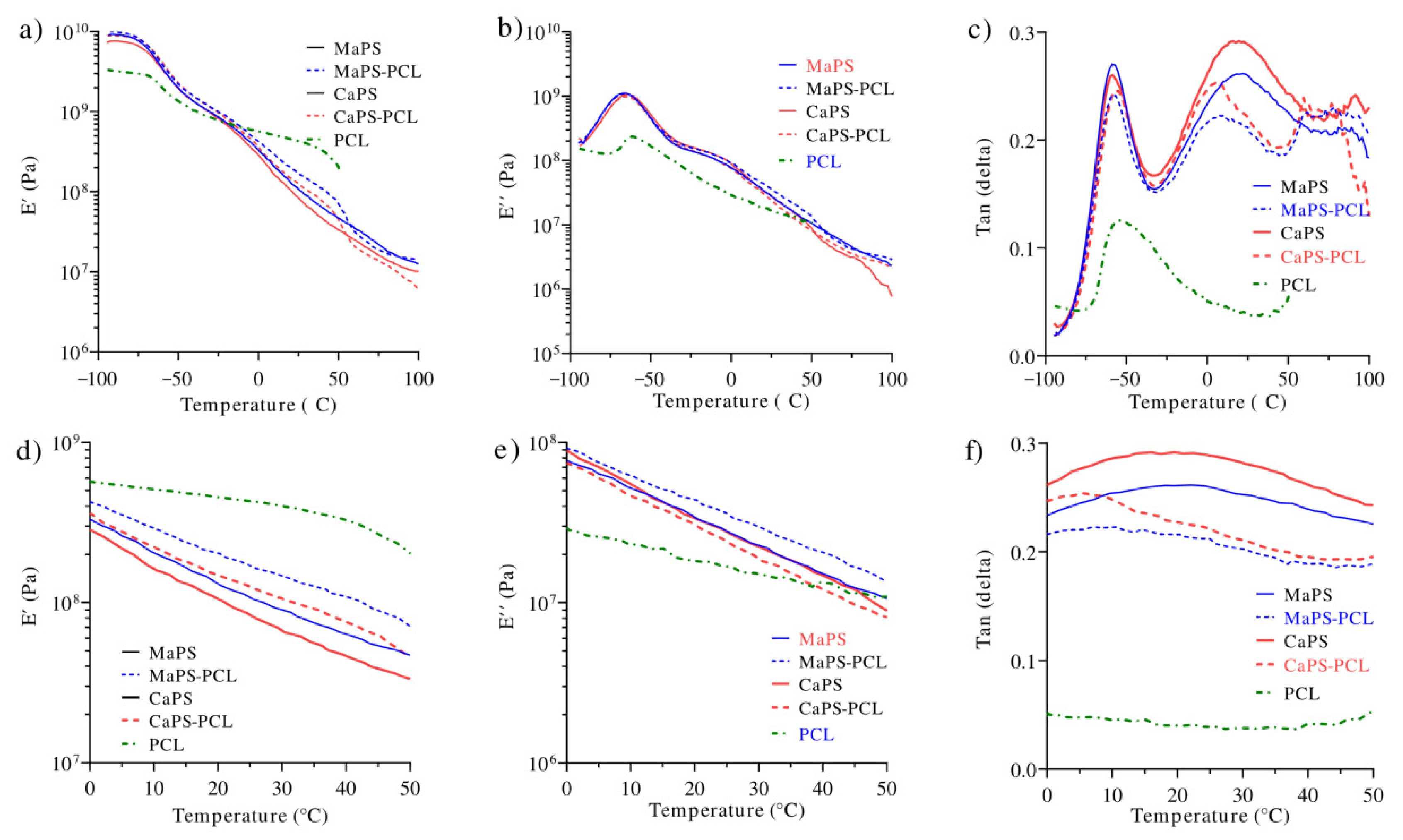 Polymers 13 04263 g006