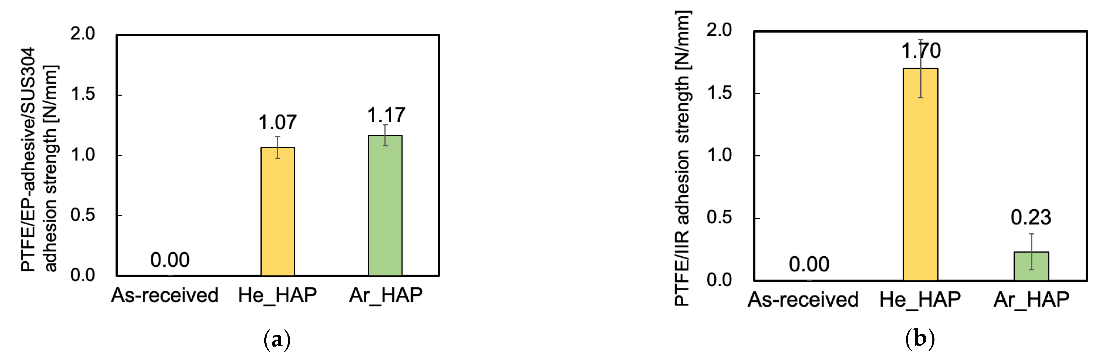 Polymers 13 04266 g002 Polymers 13 04266 g002