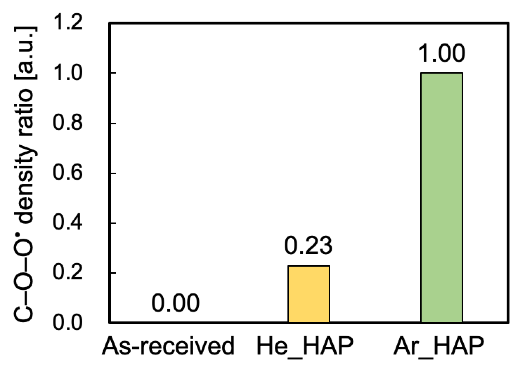 Polymers 13 04266 g003 Polymers 13 04266 g003