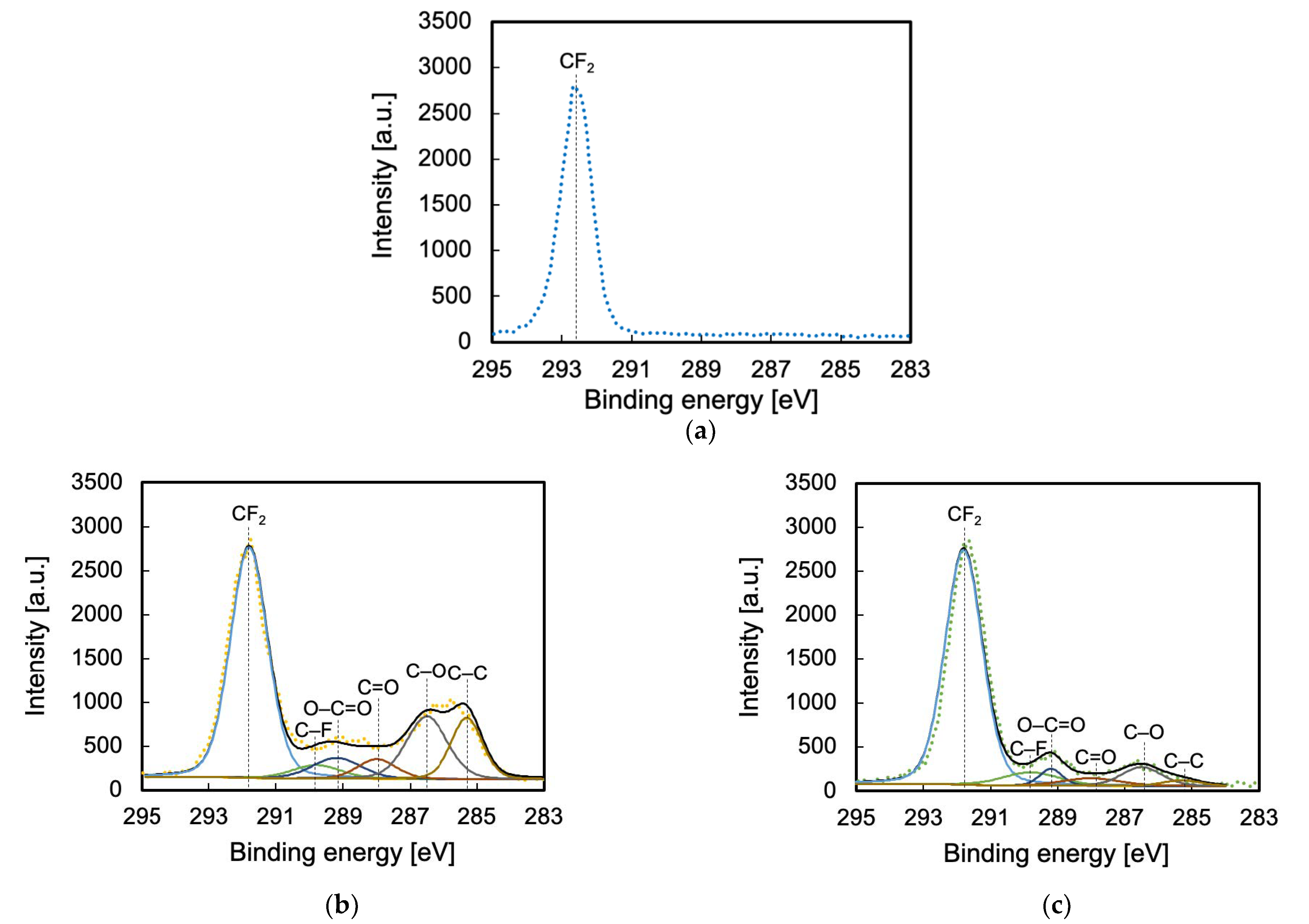 Polymers 13 04266 g004 Polymers 13 04266 g004
