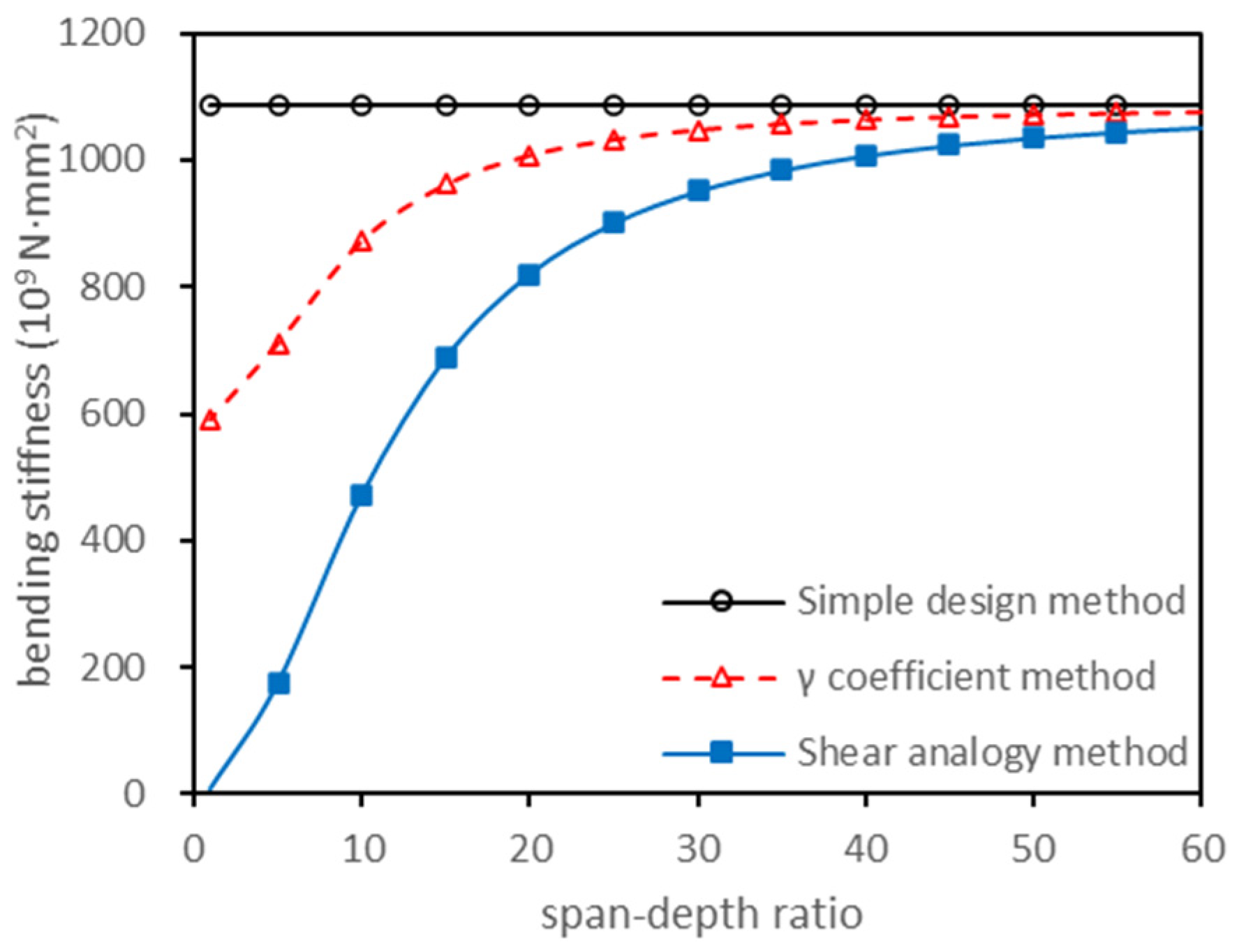 Polymers 13 04267 g001