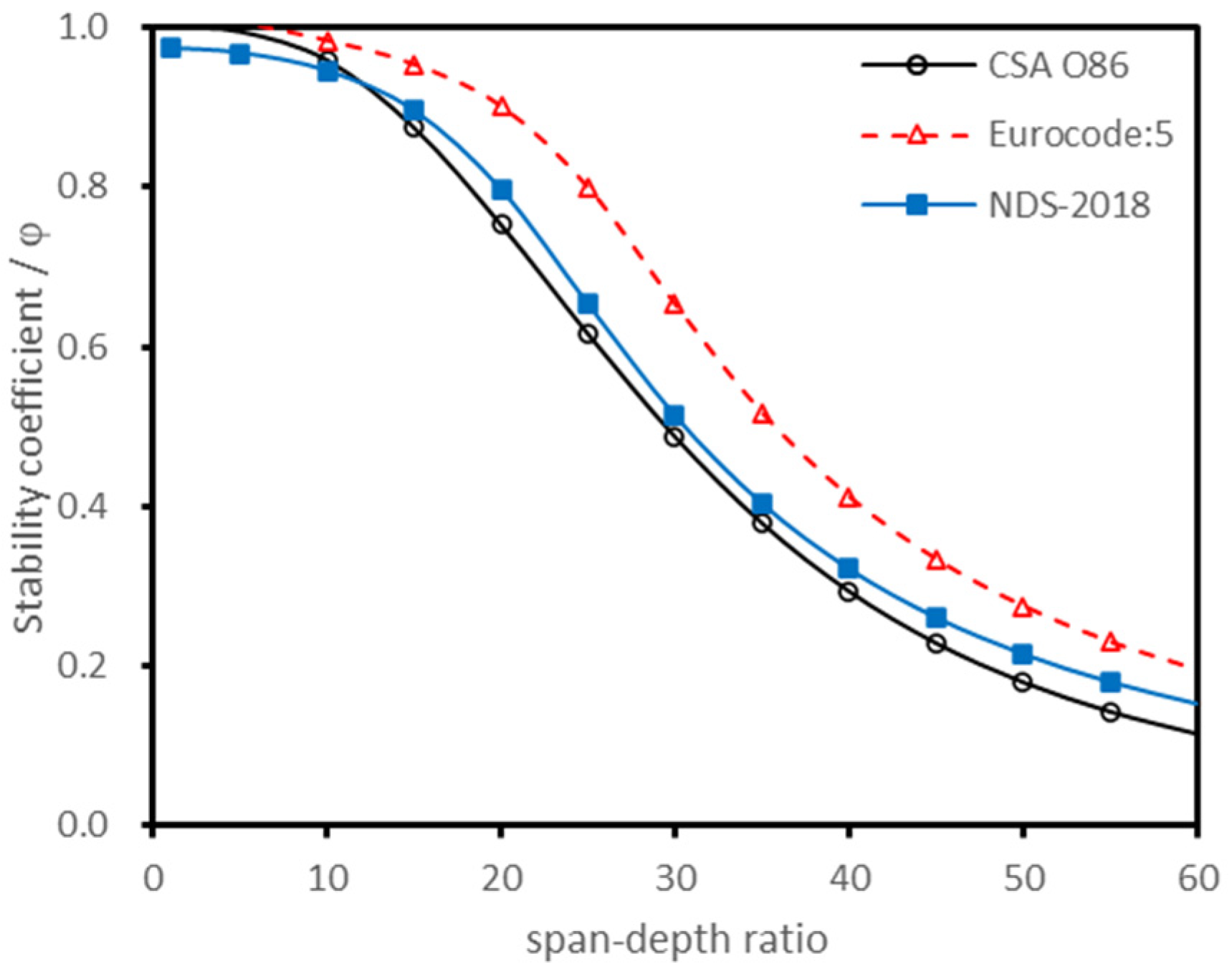 Polymers 13 04267 g002