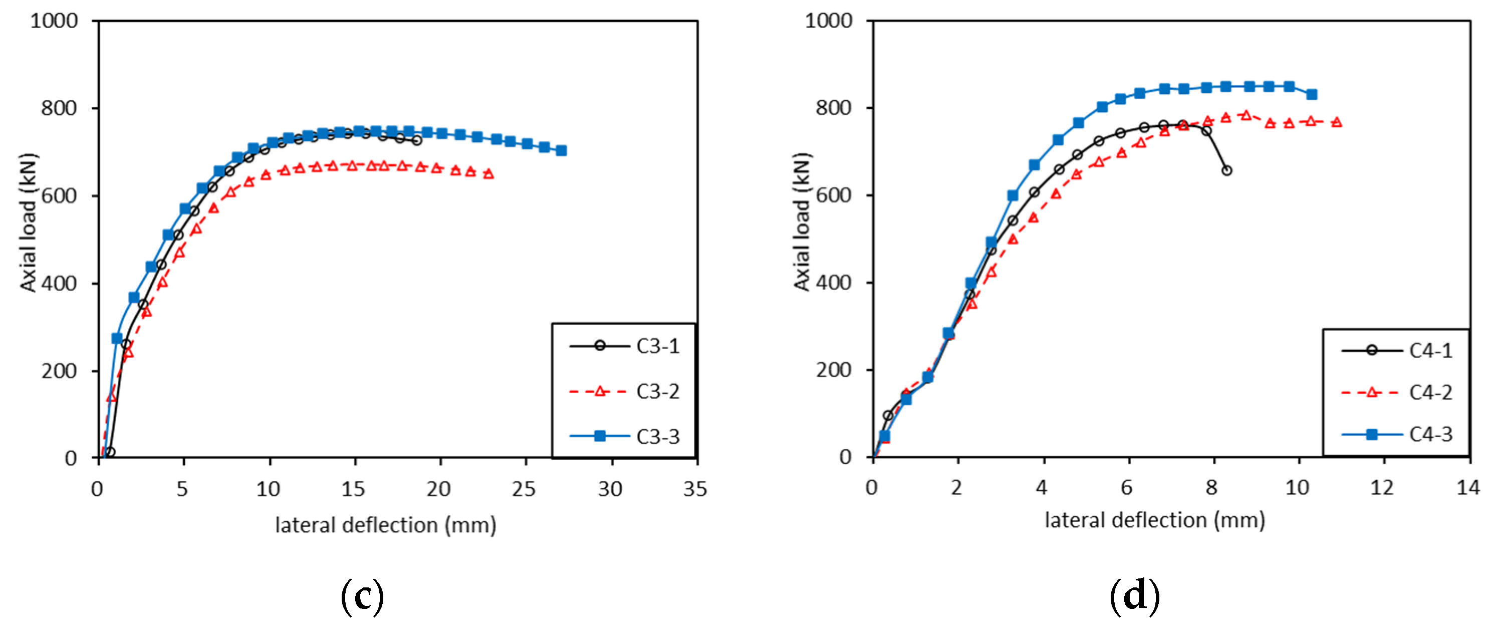Polymers 13 04267 g005b