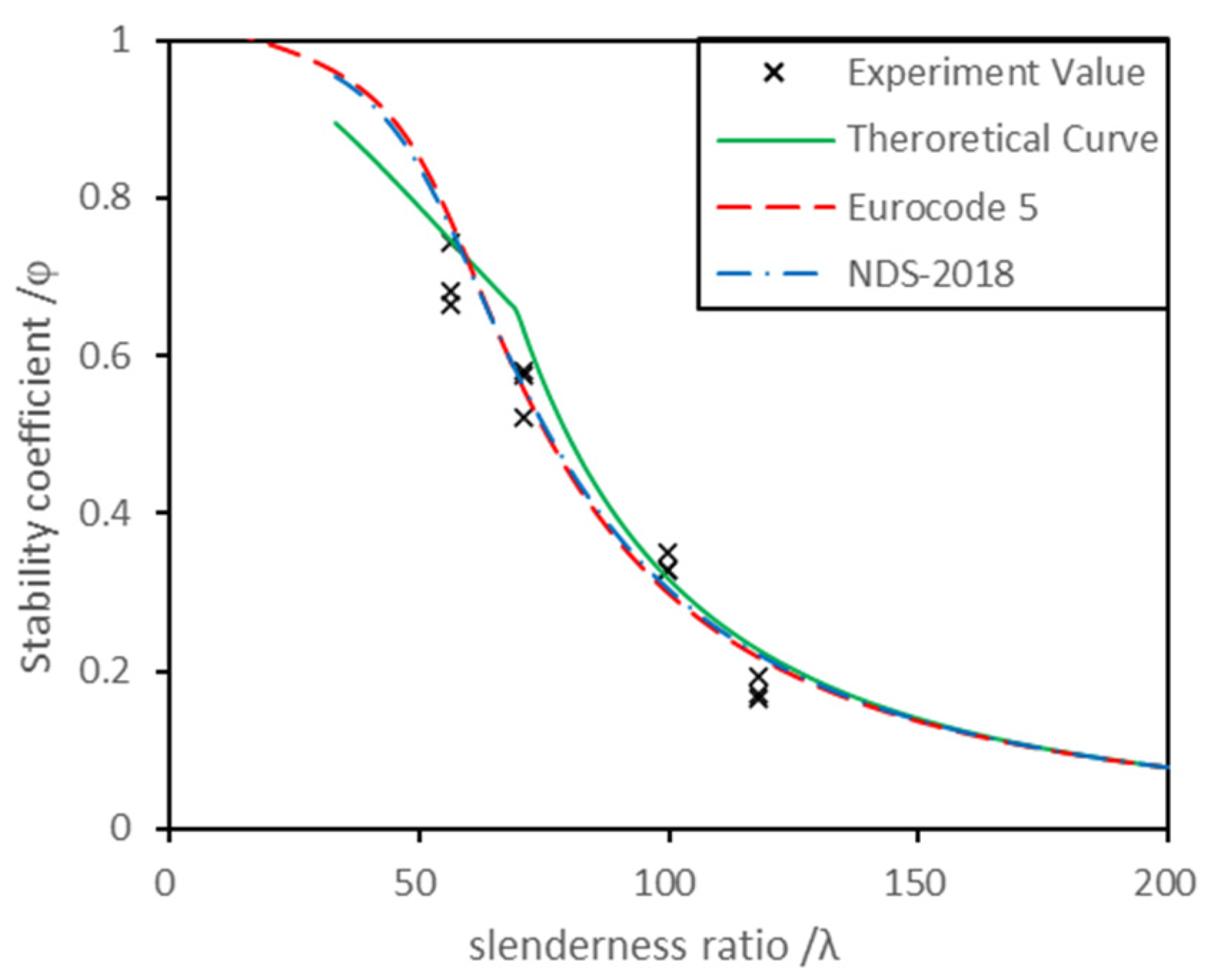 Polymers 13 04267 g006