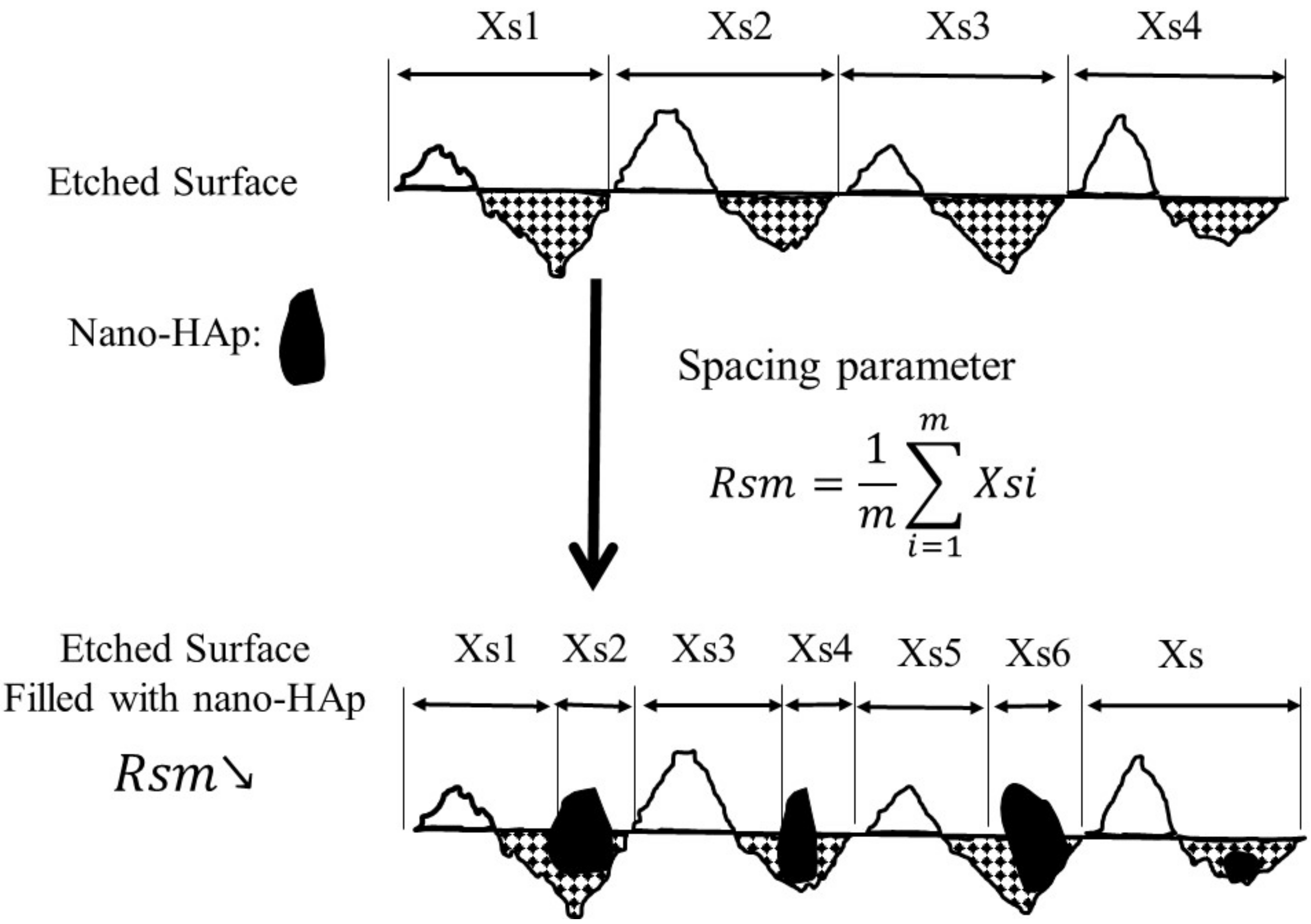 Polymers 13 04268 g004