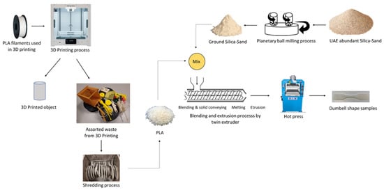 https://www.mdpi.com/polymers/polymers-13-04271/article_deploy/html/images/polymers-13-04271-g007-550.jpg