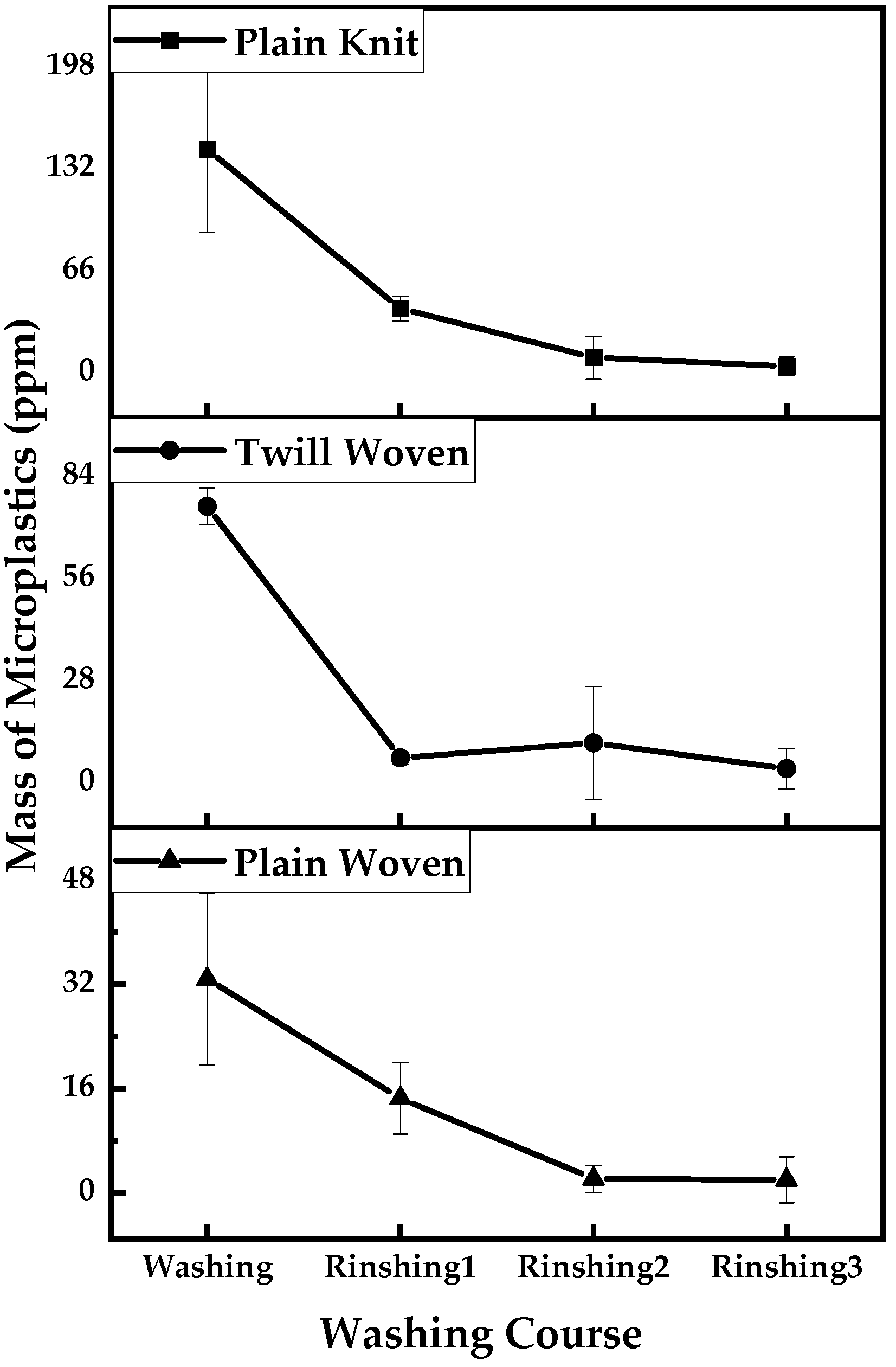 Polymers 13 04277 g005