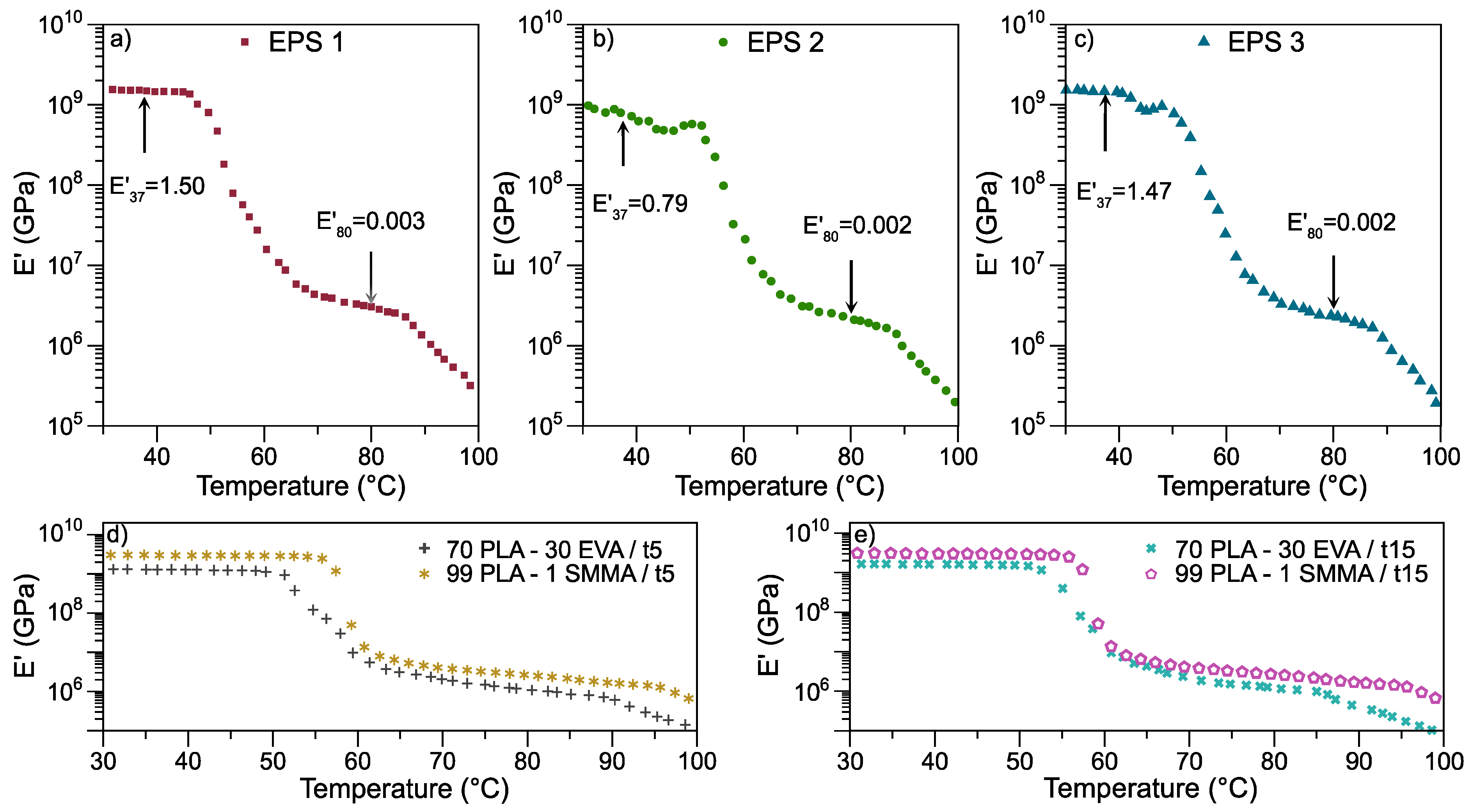 Polymers 13 04279 g003