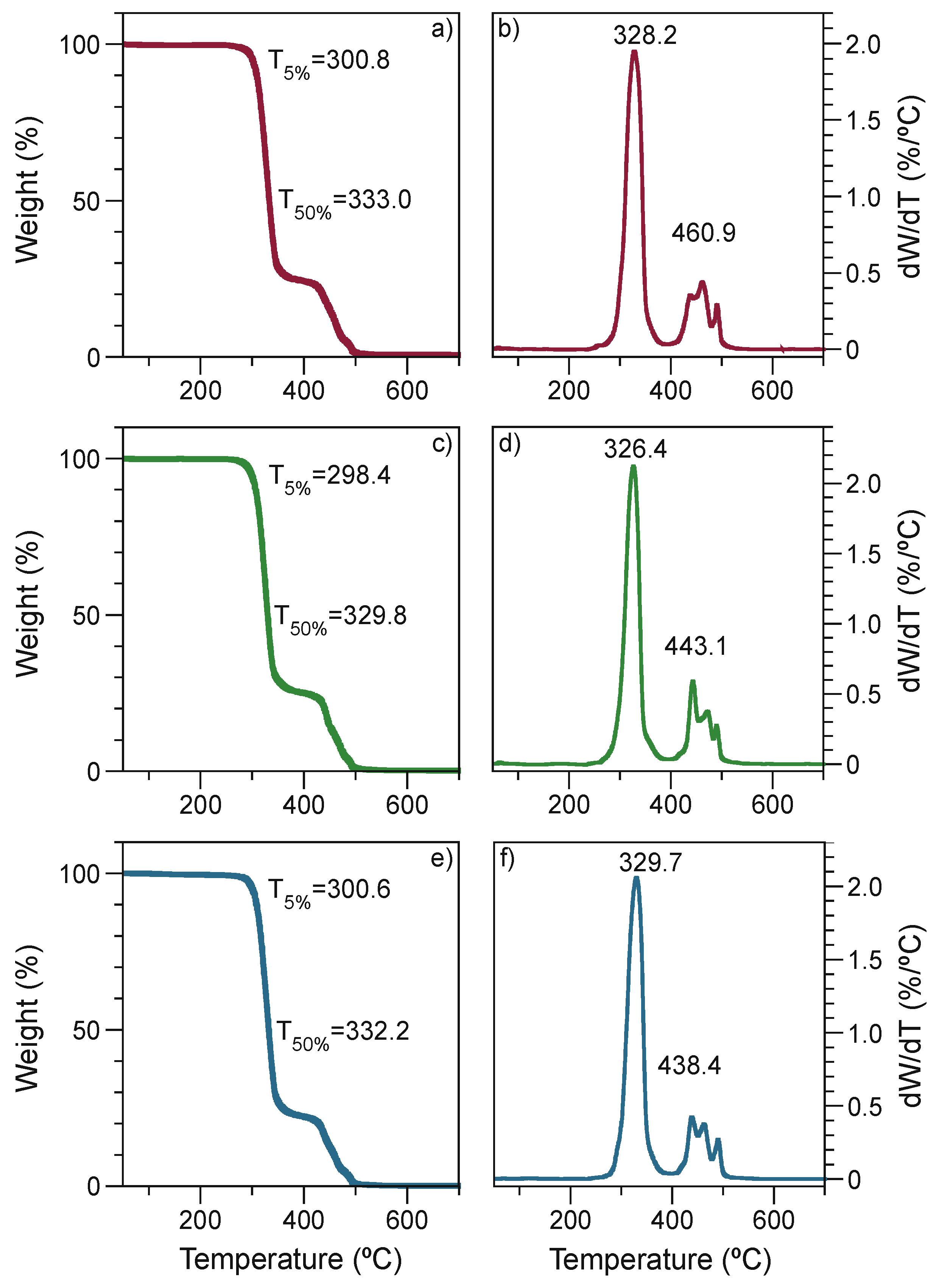 Polymers 13 04279 g004
