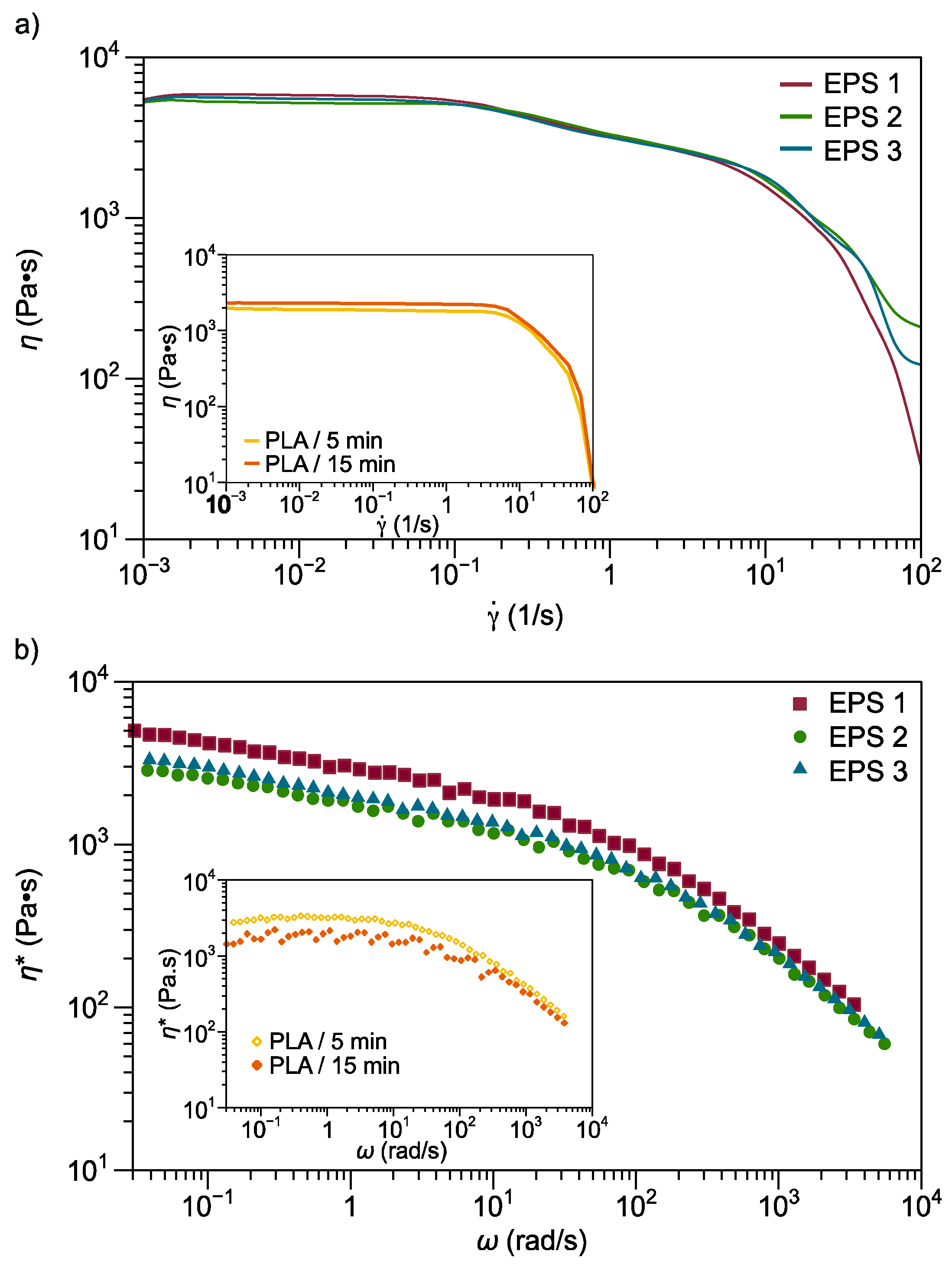 Polymers 13 04279 g005