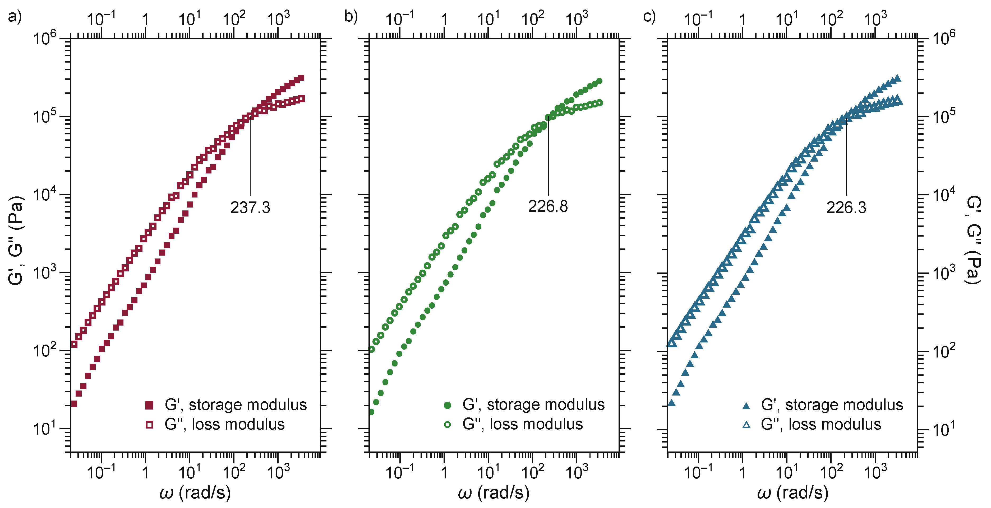 Polymers 13 04279 g006