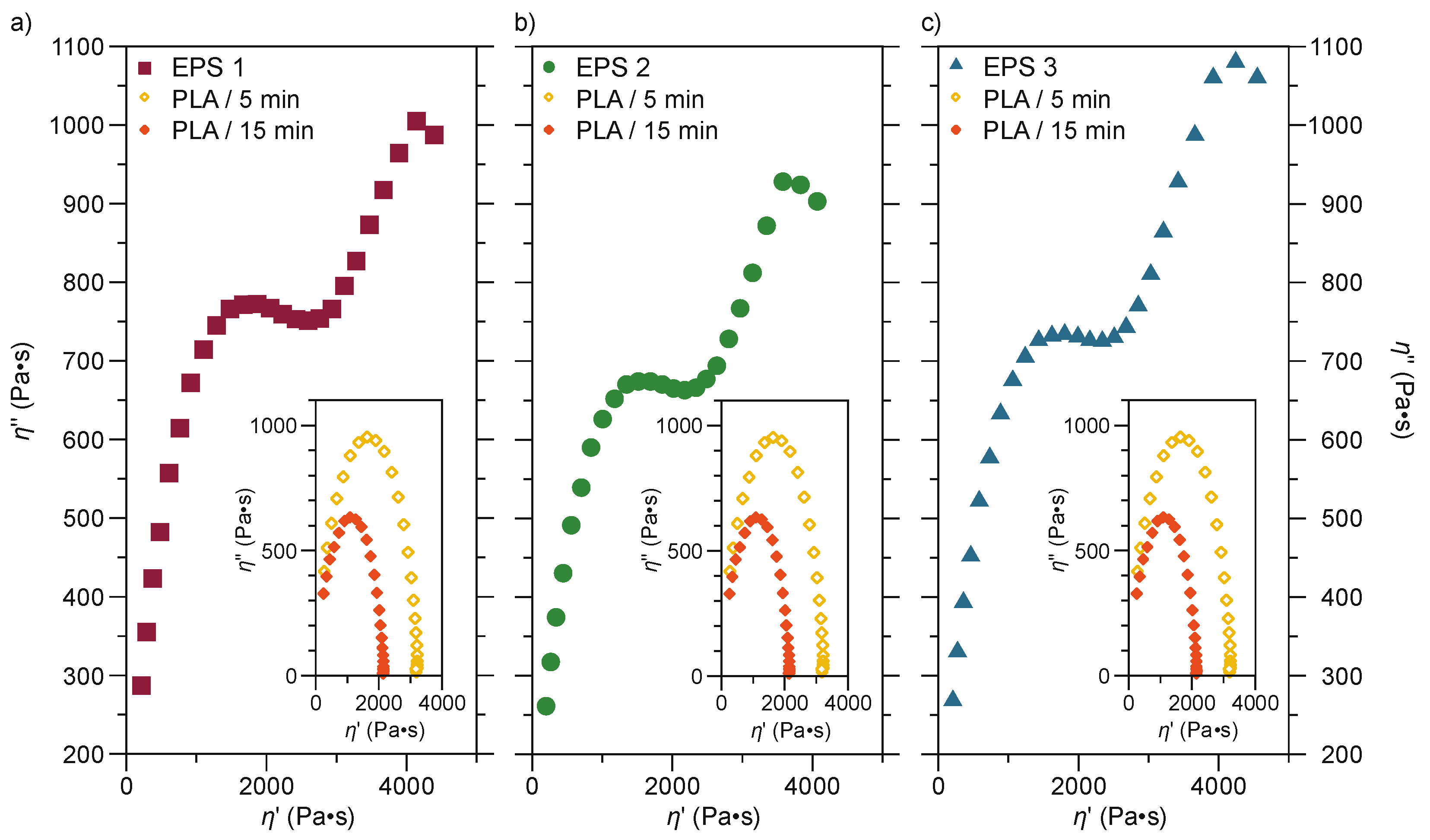 Polymers 13 04279 g007