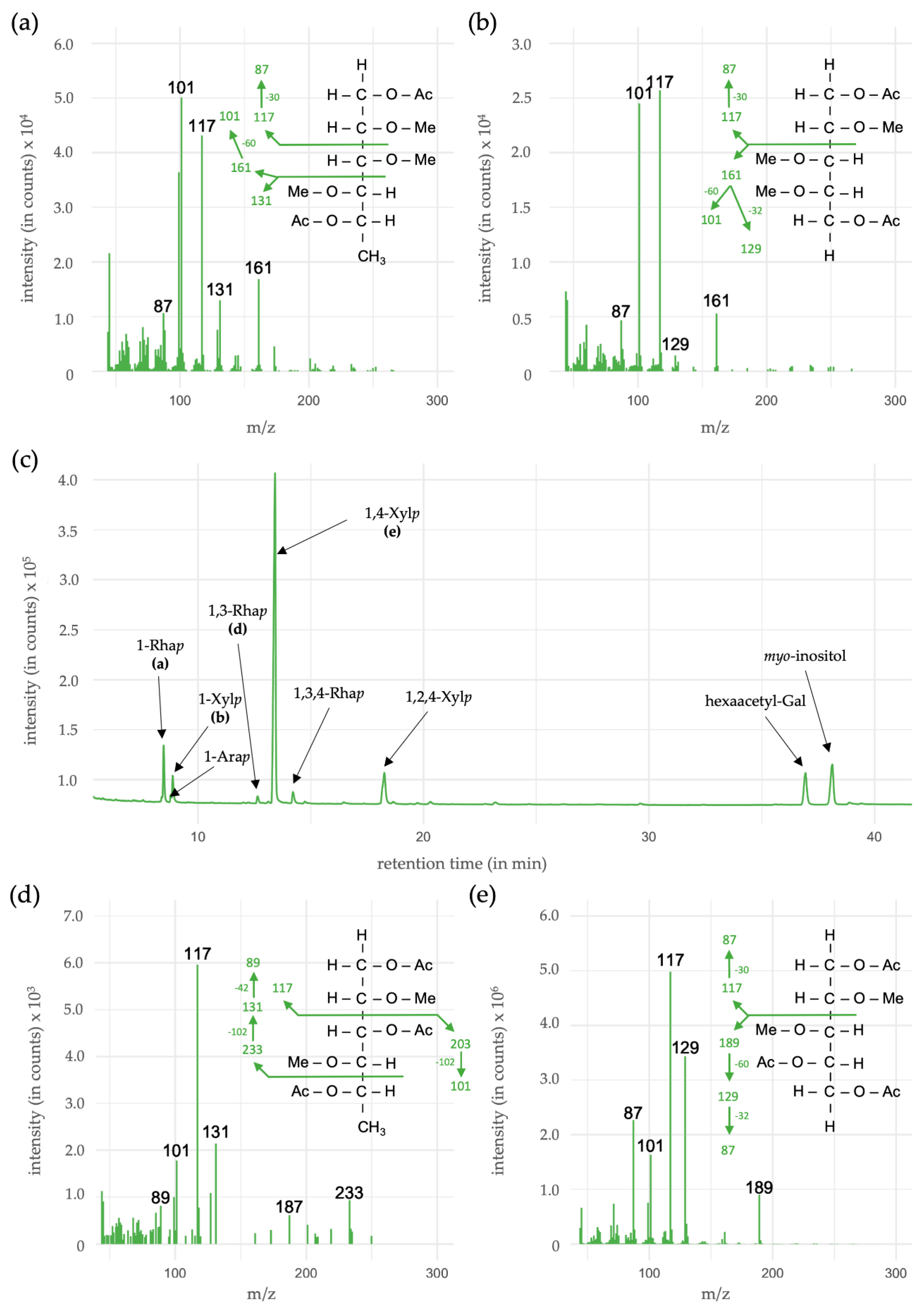 Polymers 13 04285 g006