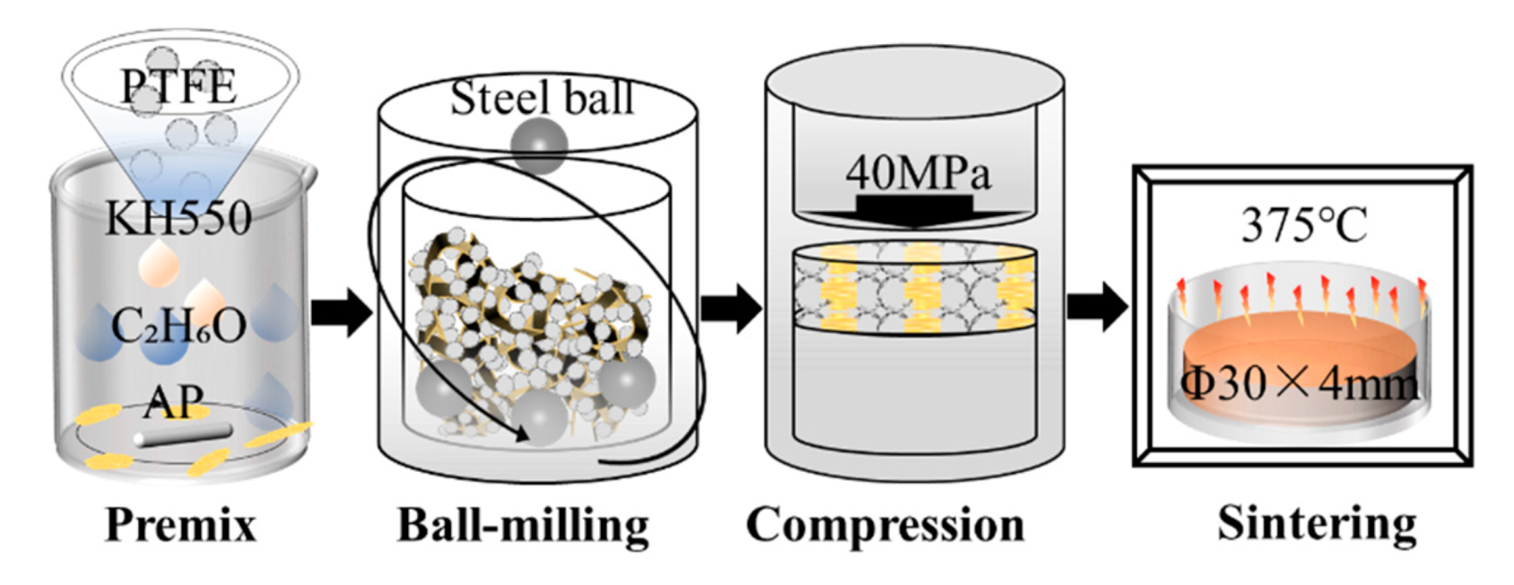 Polymers 13 04295 g001