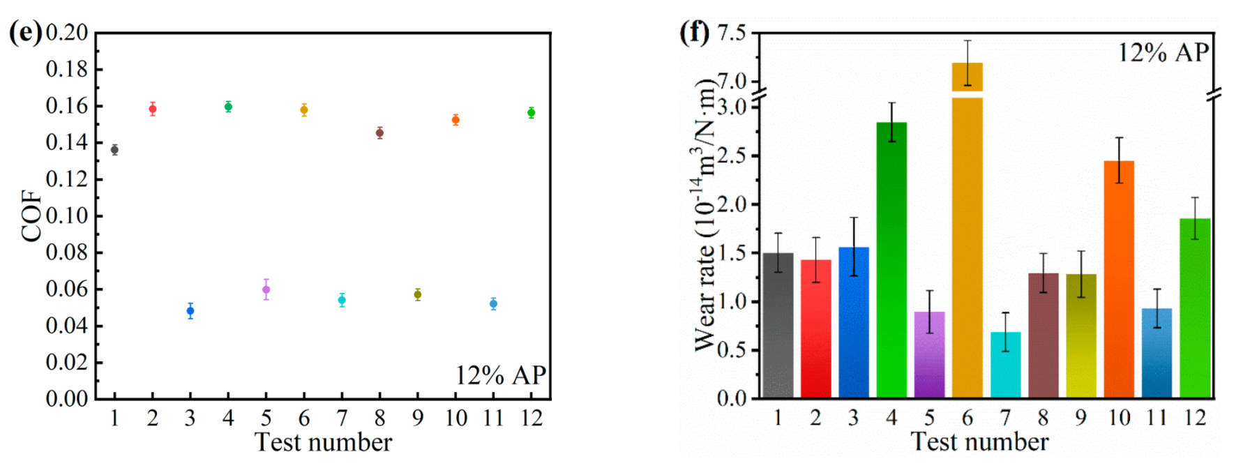 Polymers 13 04295 g004b