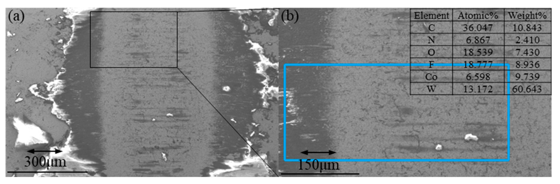 Polymers 13 04295 g006a