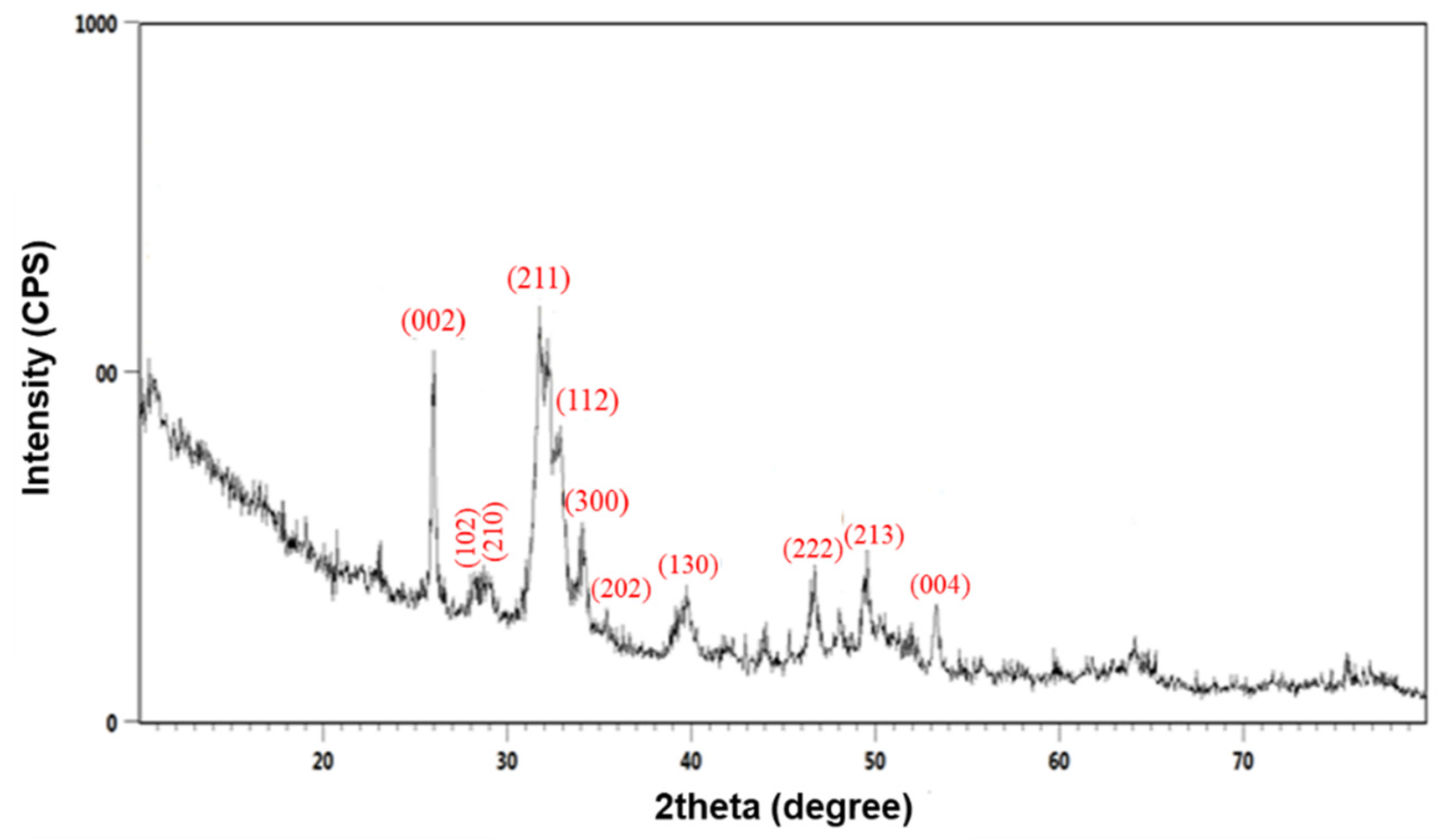Polymers 13 04303 g001