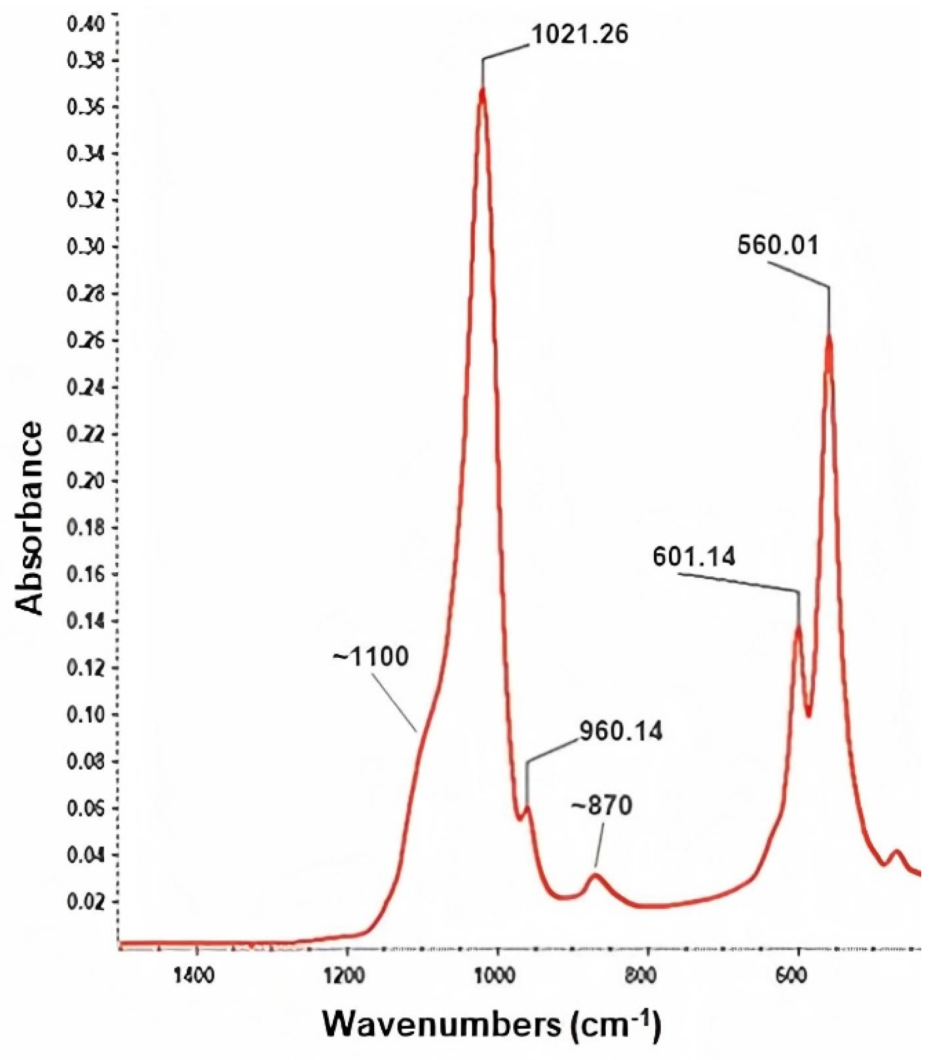 Polymers 13 04303 g003
