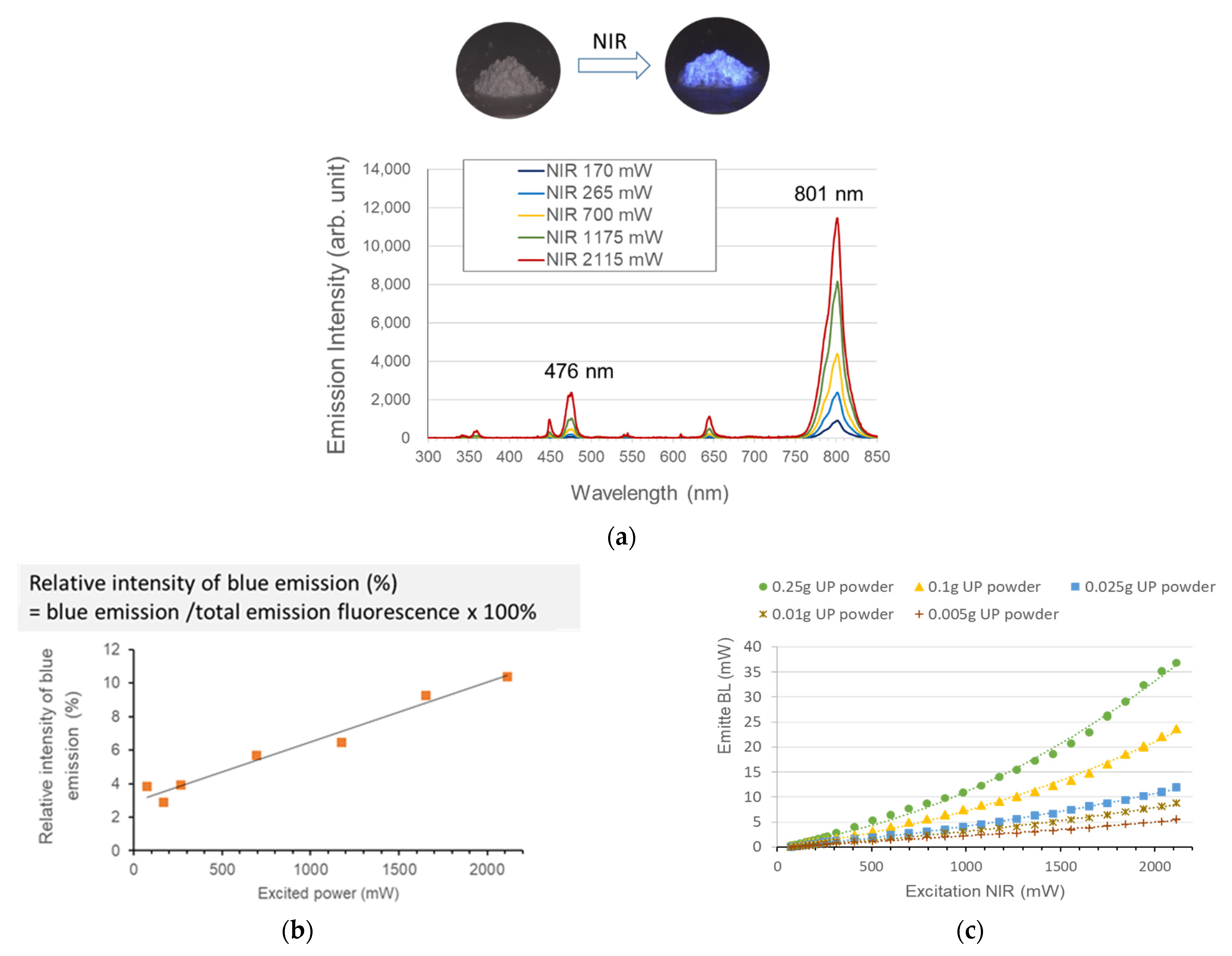 Polymers 13 04304 g004