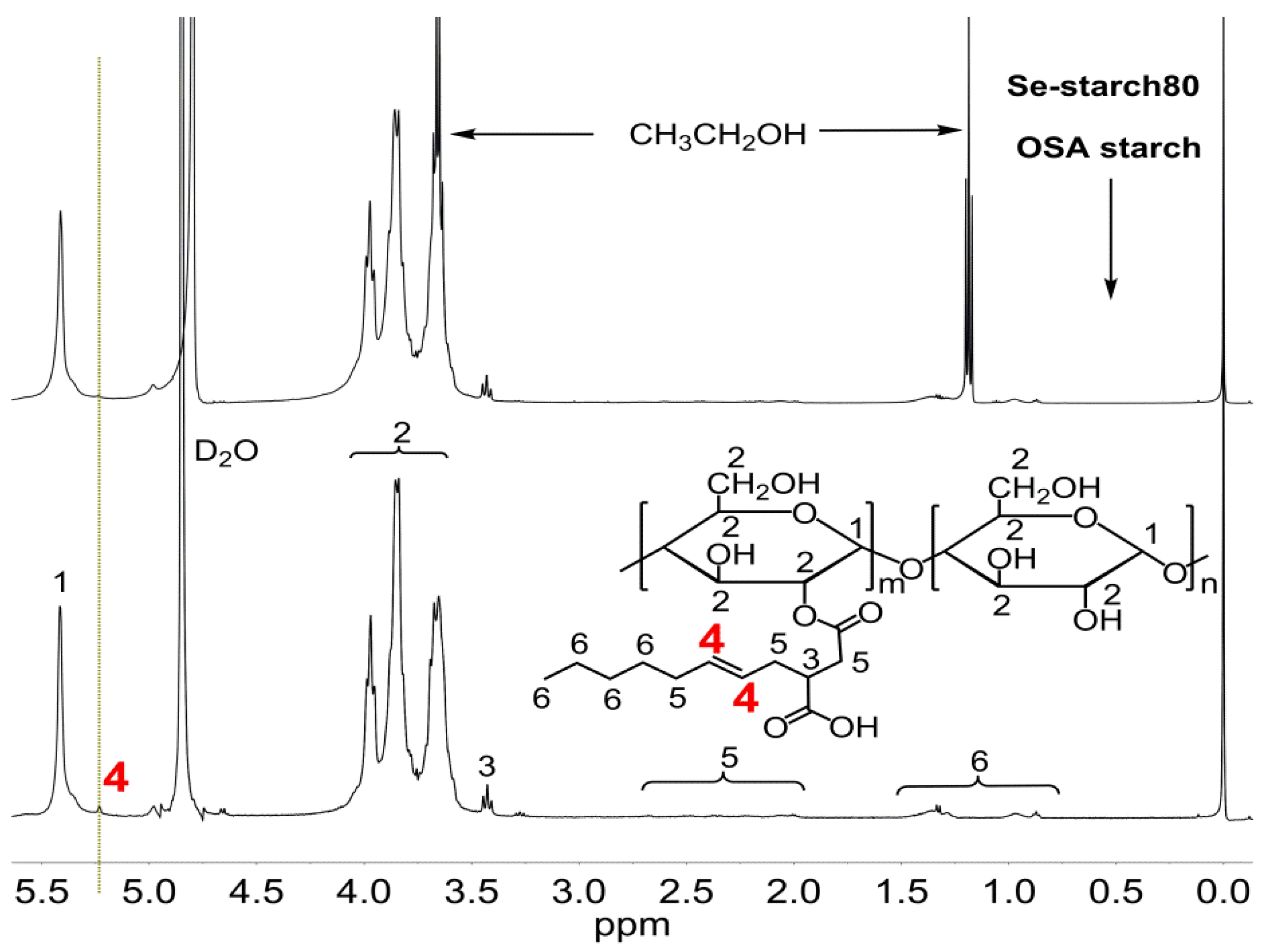 Polymers 13 04309 g001
