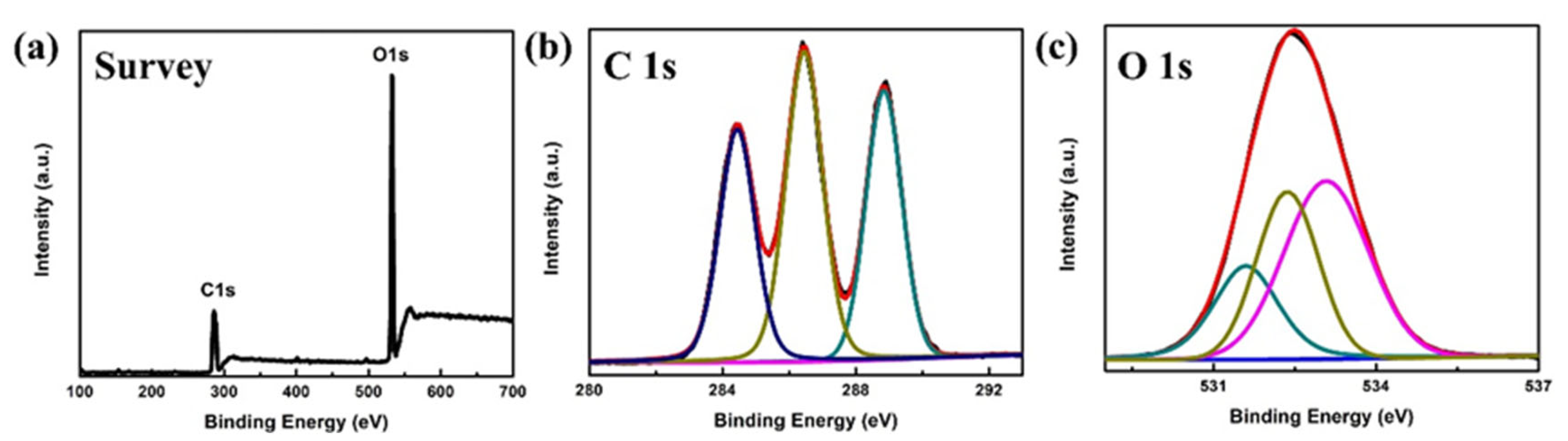 Polymers 13 04317 g002