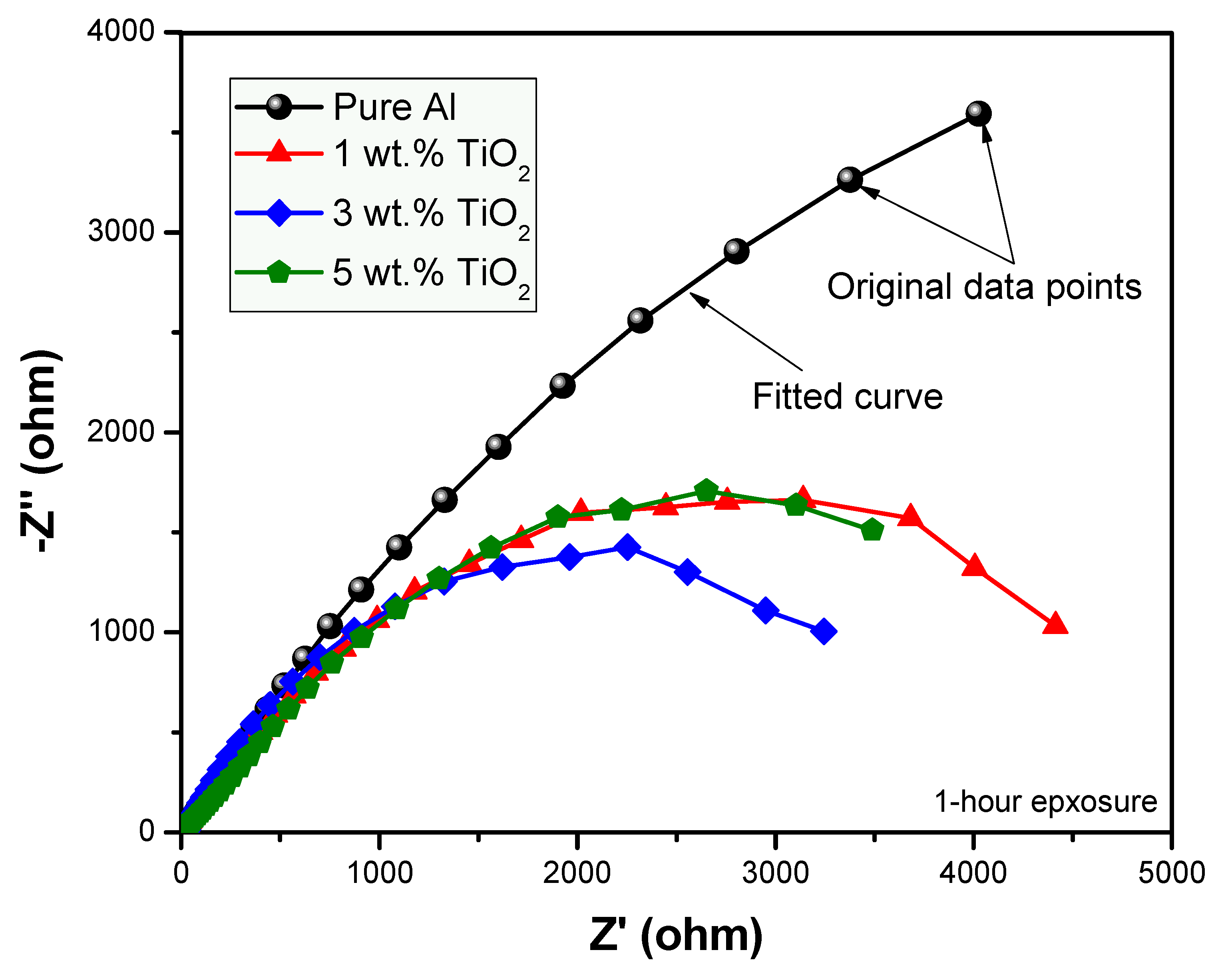 Polymers 13 04319 g005
