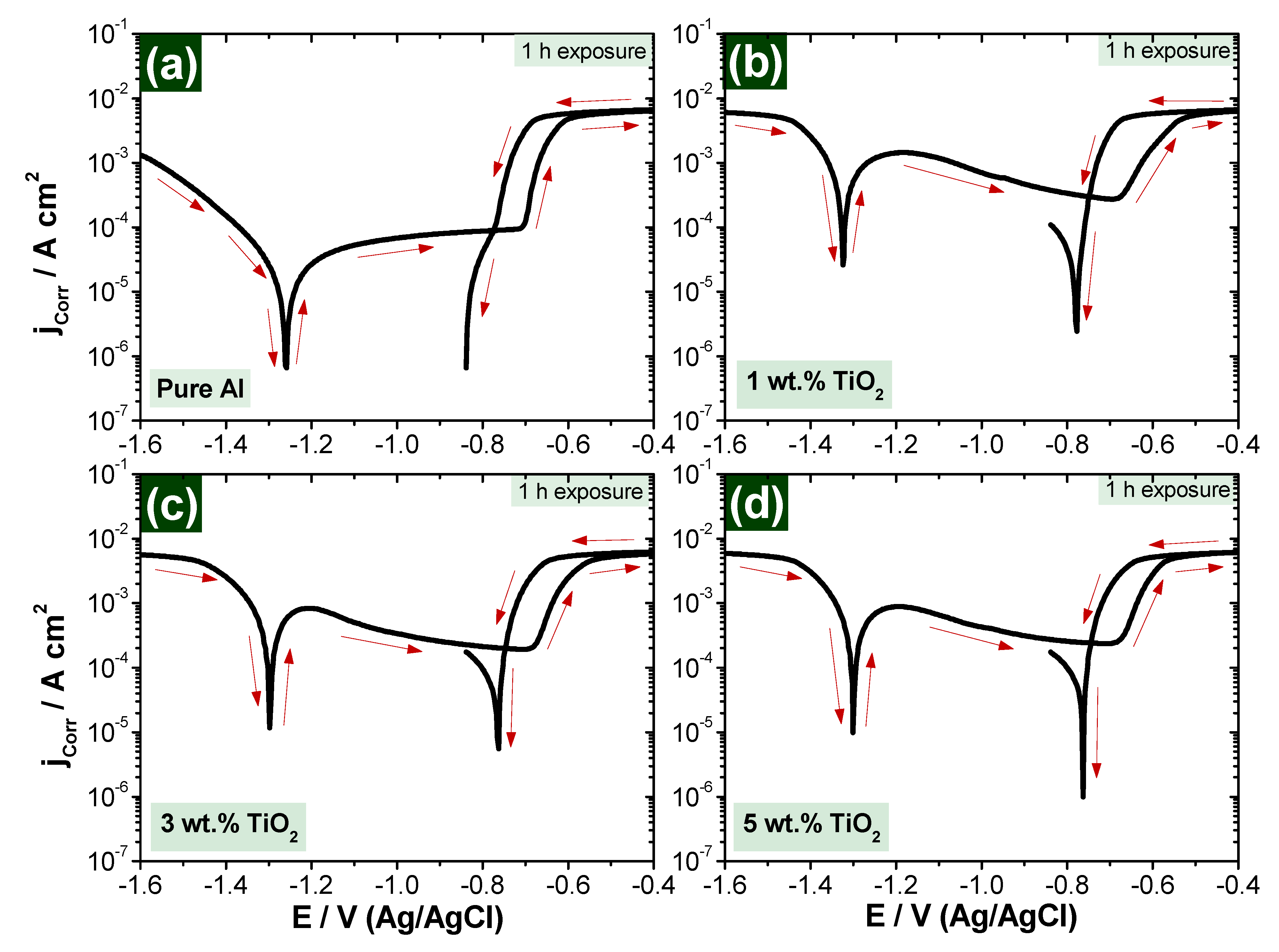 Polymers 13 04319 g009