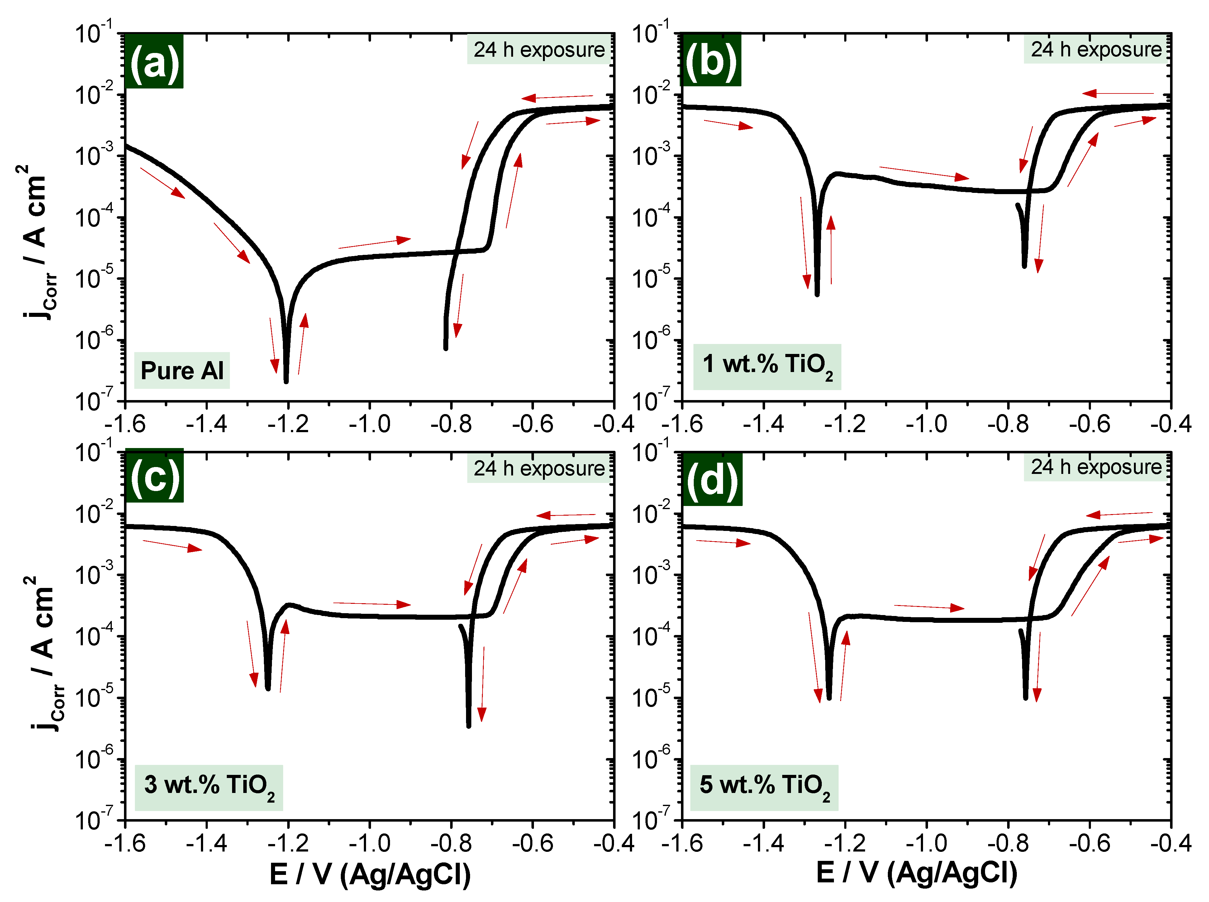 Polymers 13 04319 g010