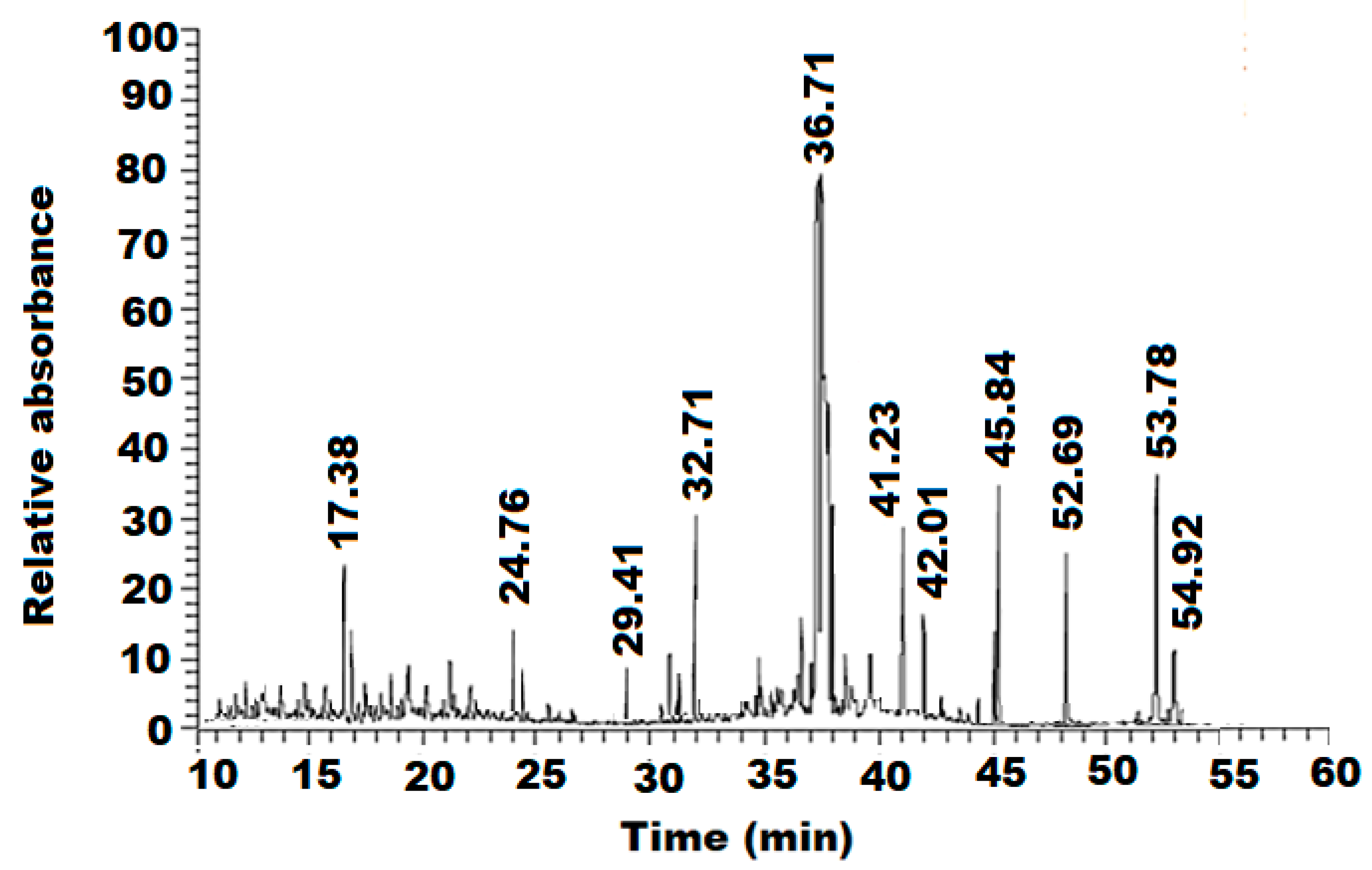 Polymers 13 04321 g002