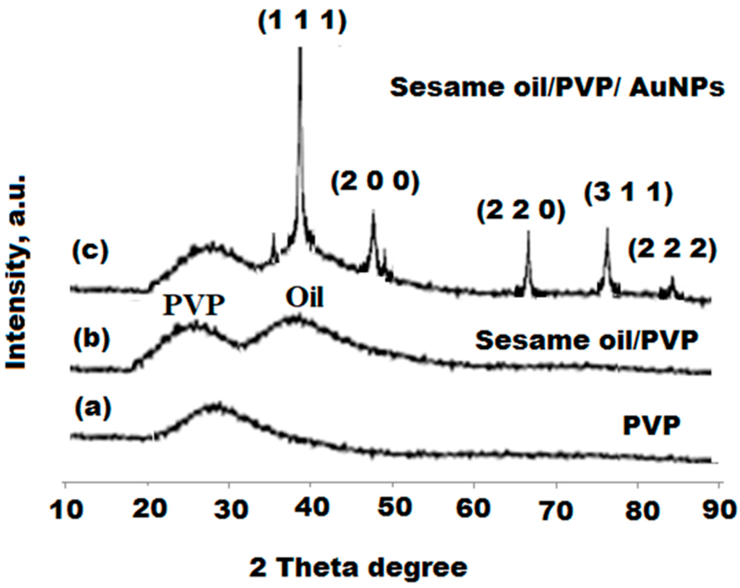 Polymers 13 04321 g005