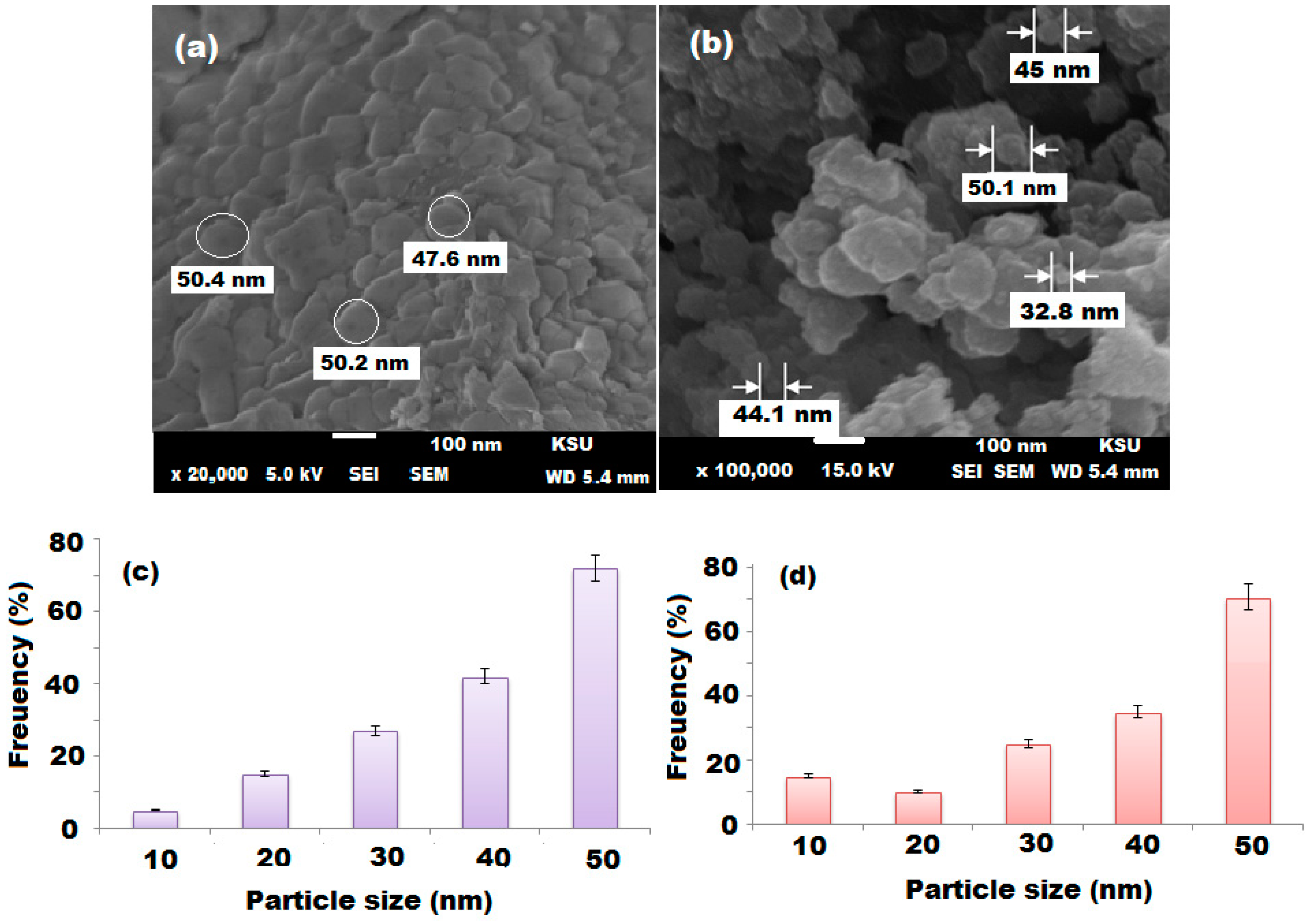 Polymers 13 04321 g007