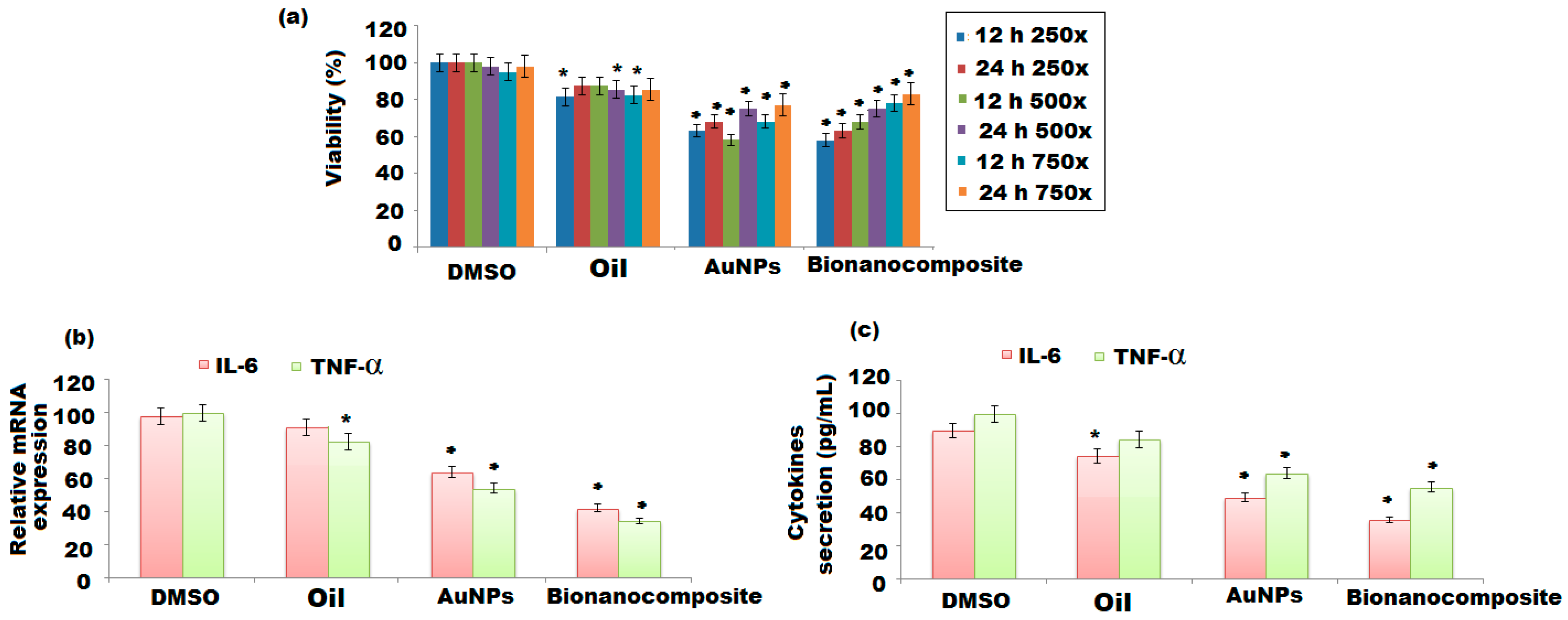 Polymers 13 04321 g009