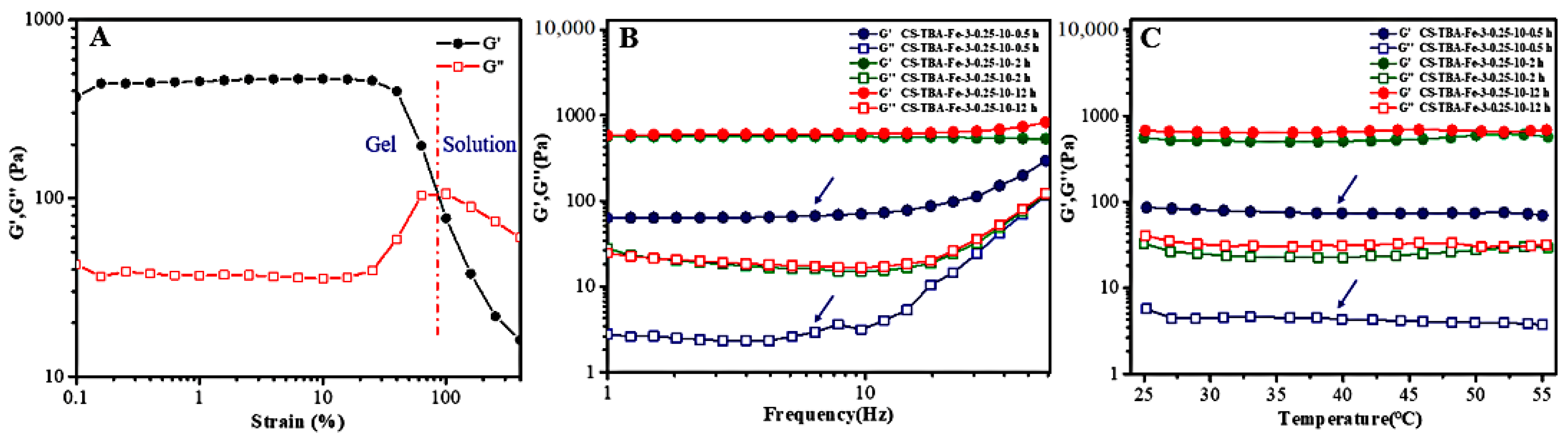 Polymers 13 04322 g005