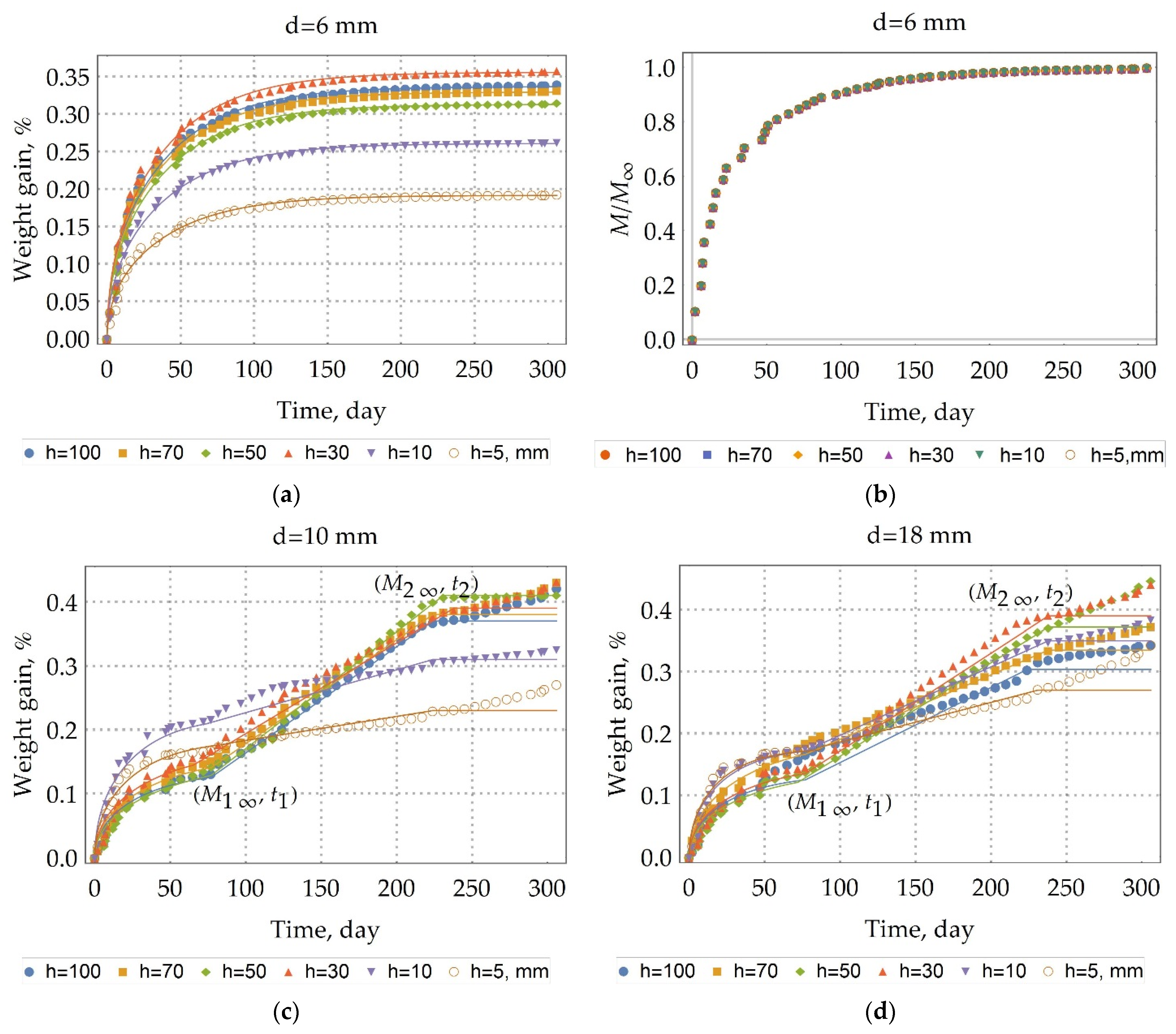 Polymers 13 04325 g003