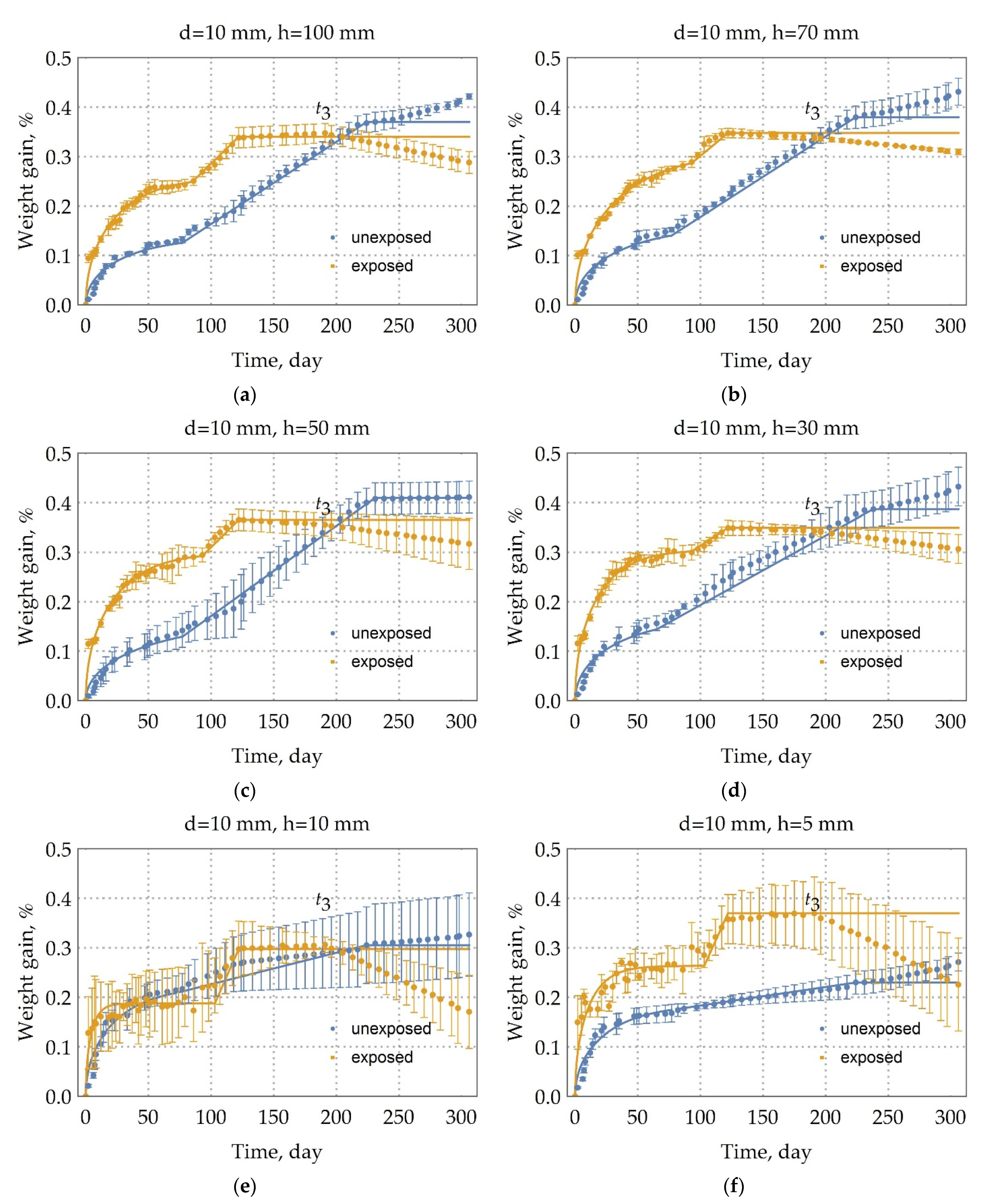 Polymers 13 04325 g004