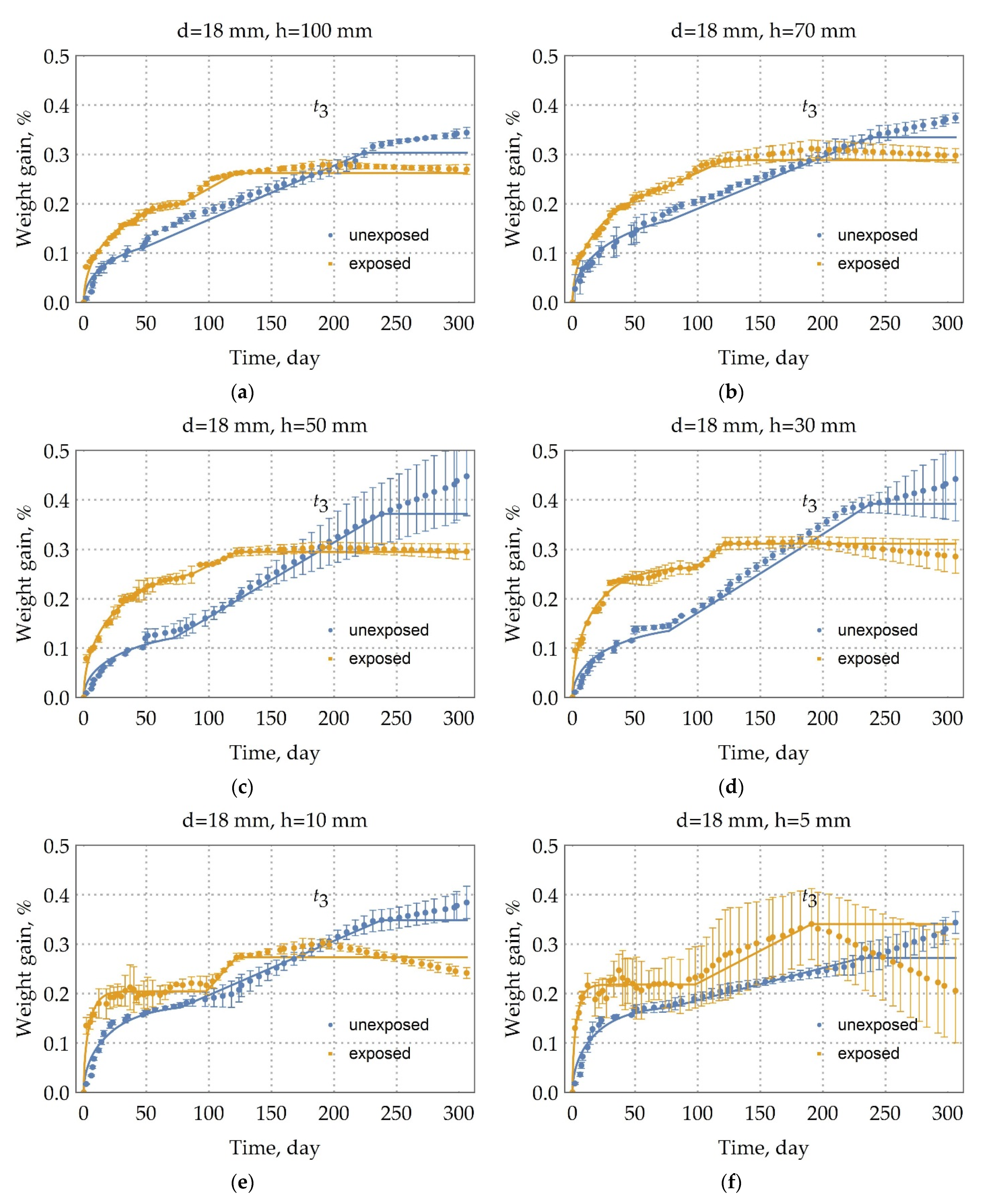 Polymers 13 04325 g005