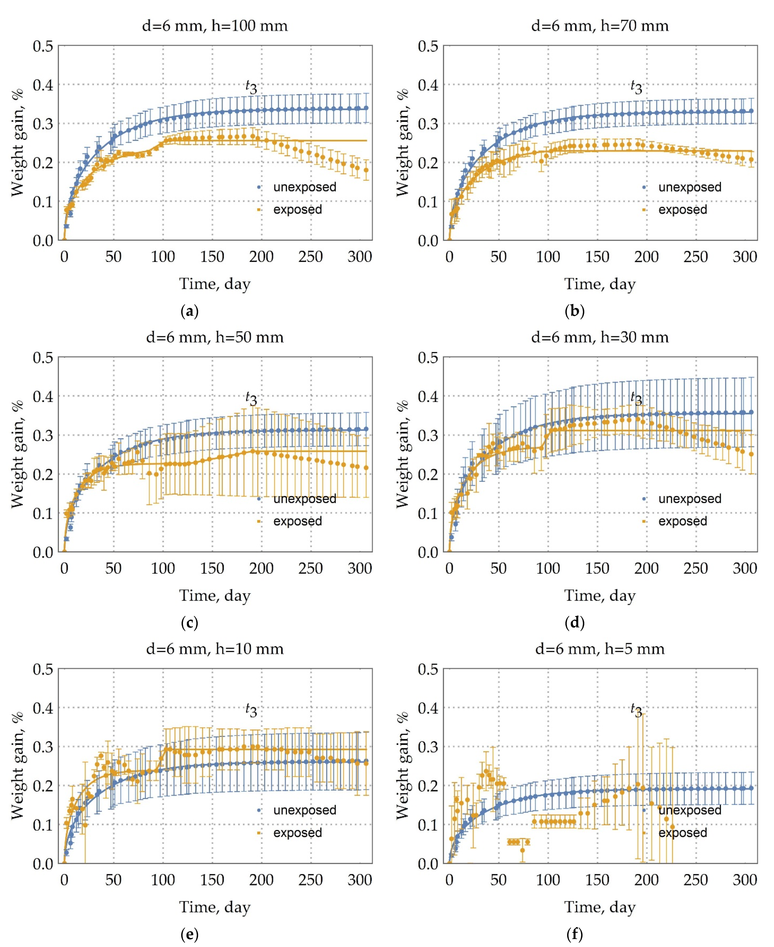 Polymers 13 04325 g006