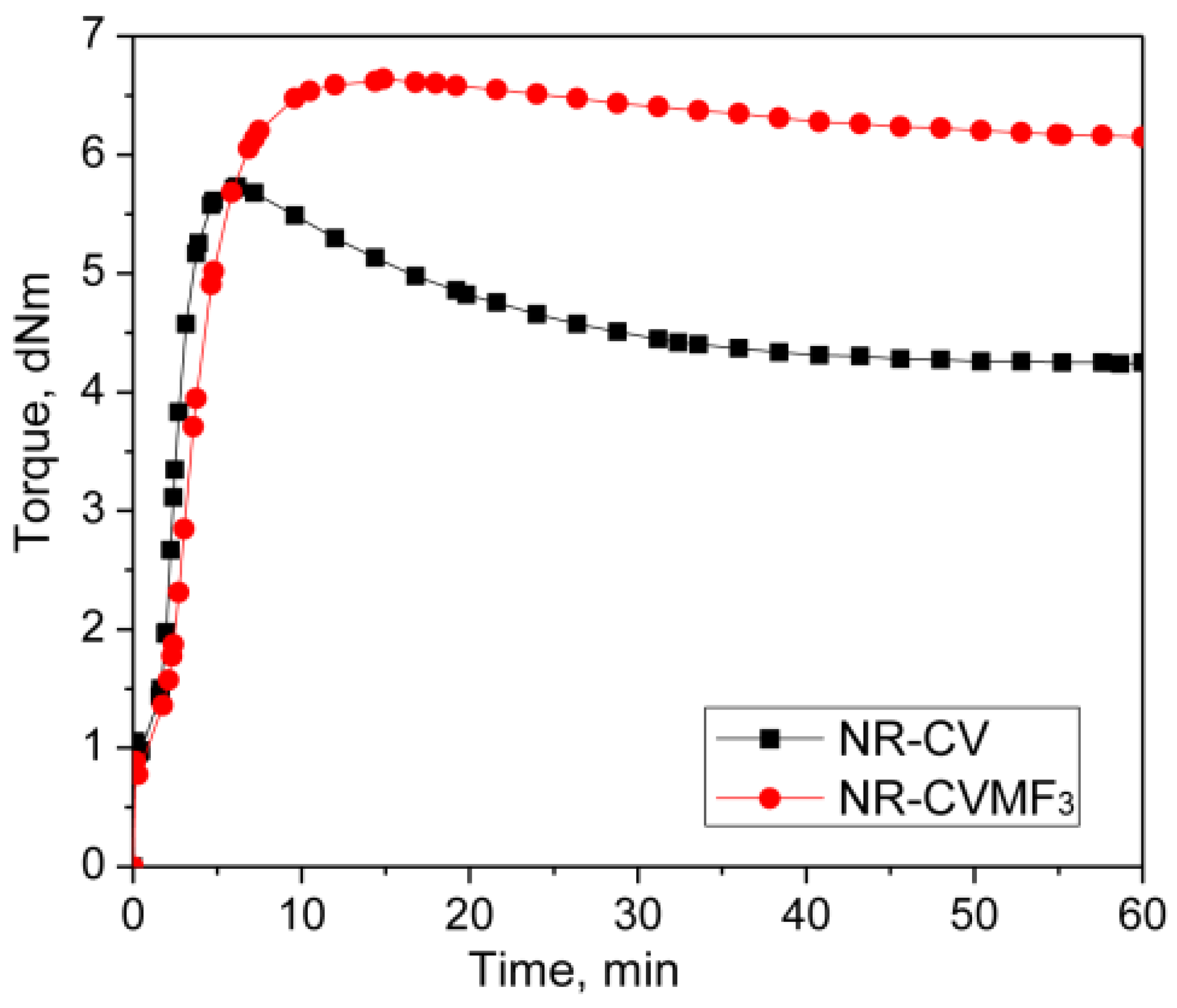 Polymers 13 04329 g002