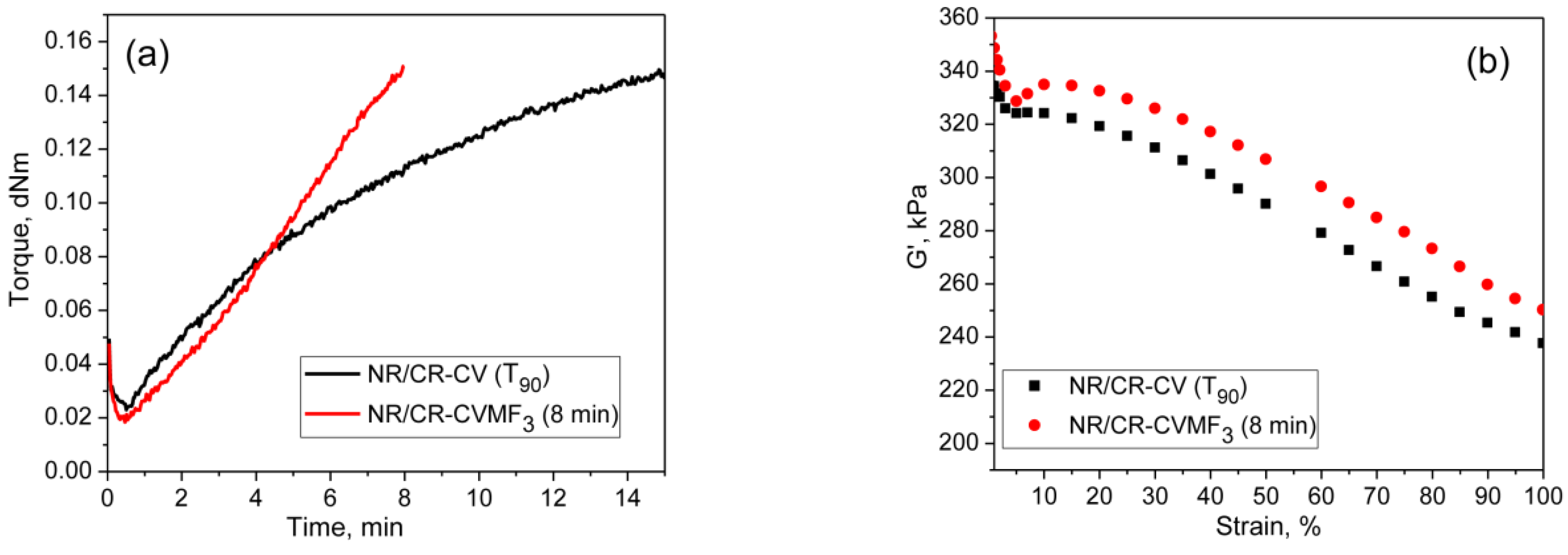Polymers 13 04329 g006a