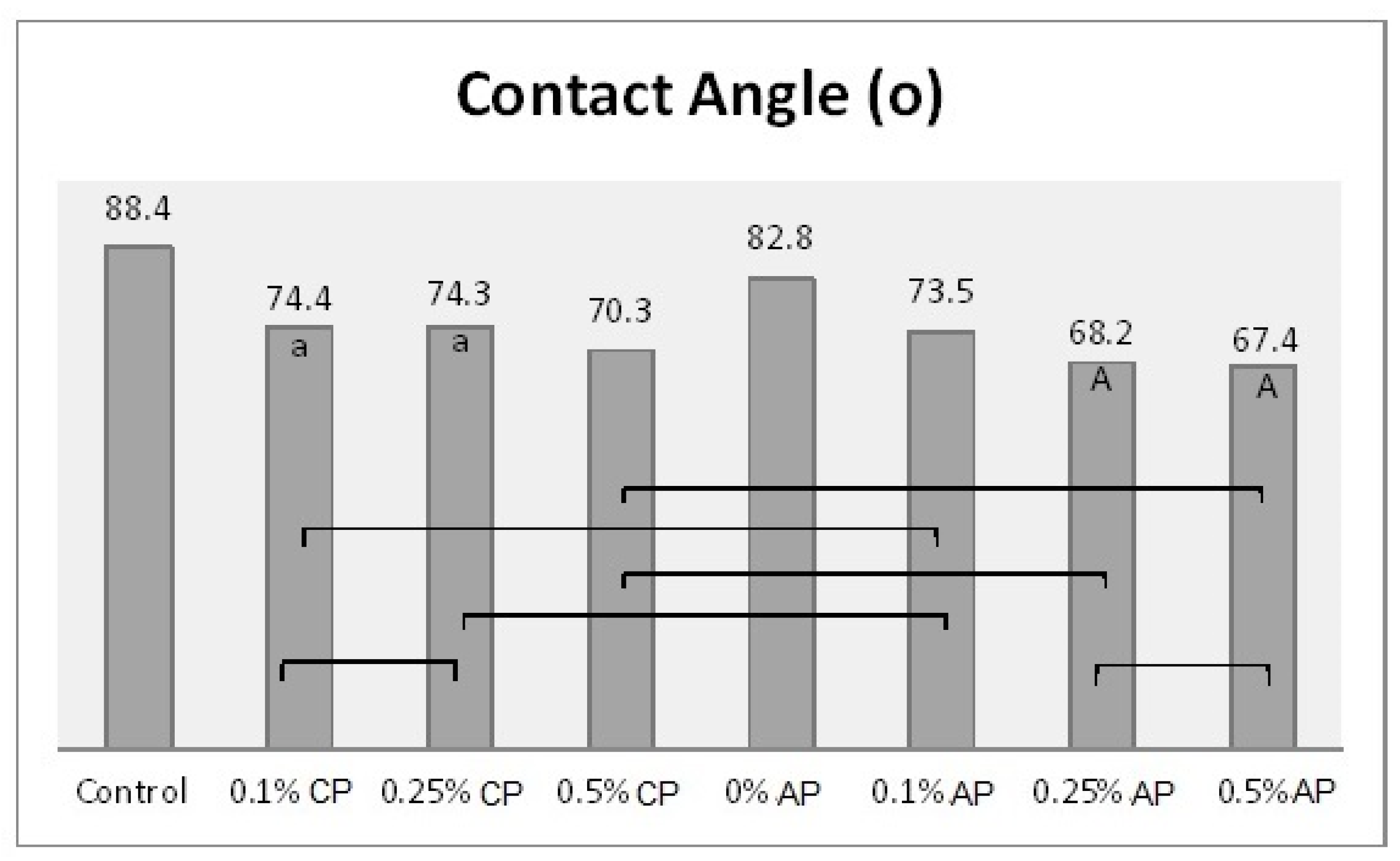 Polymers 13 04331 g004 Polymers 13 04331 g004