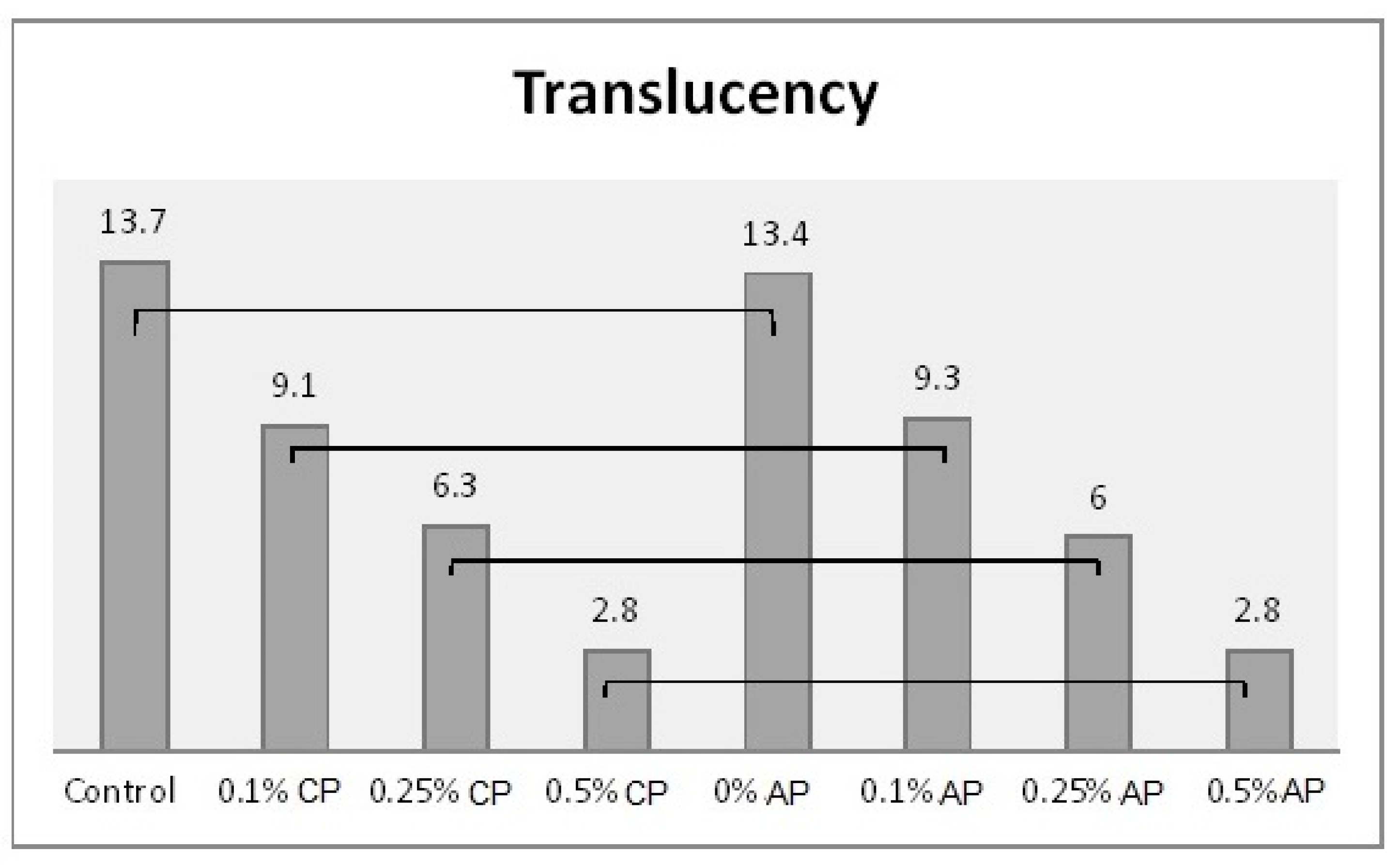Polymers 13 04331 g005 Polymers 13 04331 g005