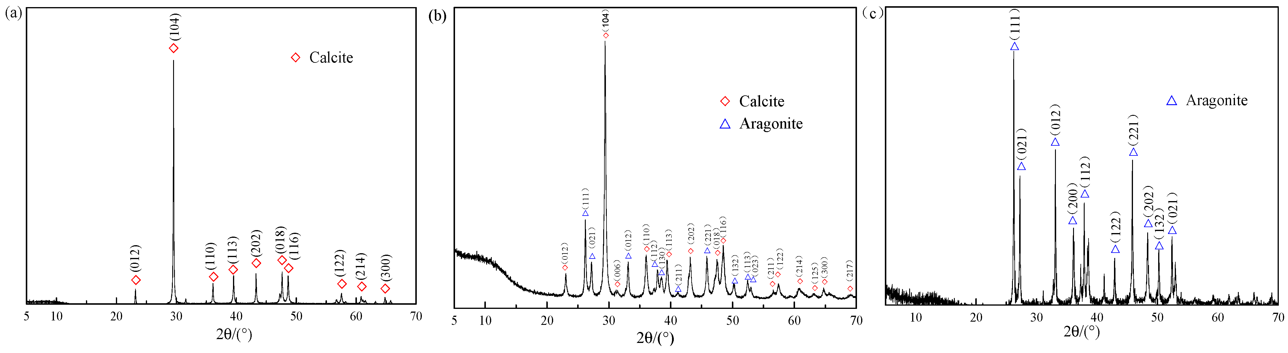 Polymers 13 04333 g002