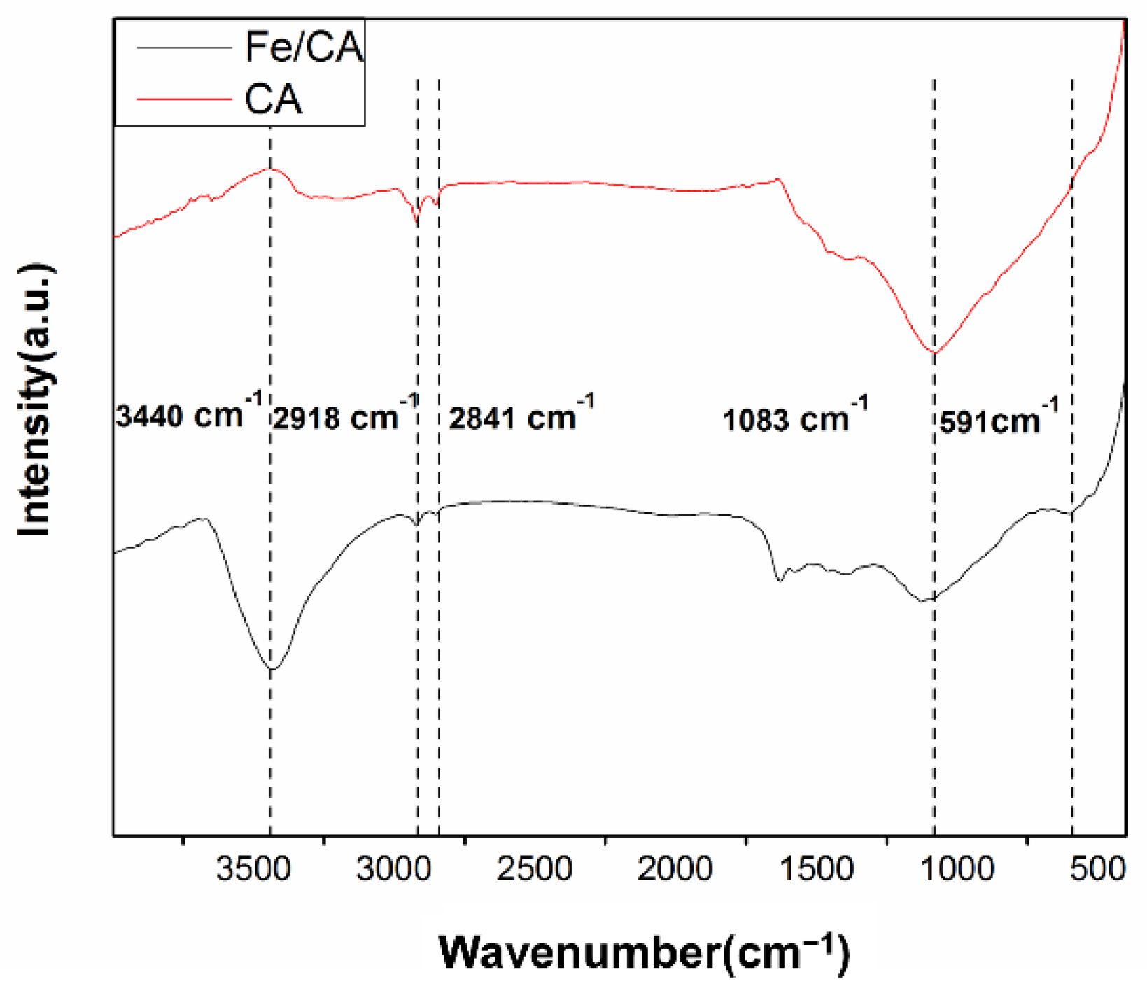 Polymers 13 04338 g003