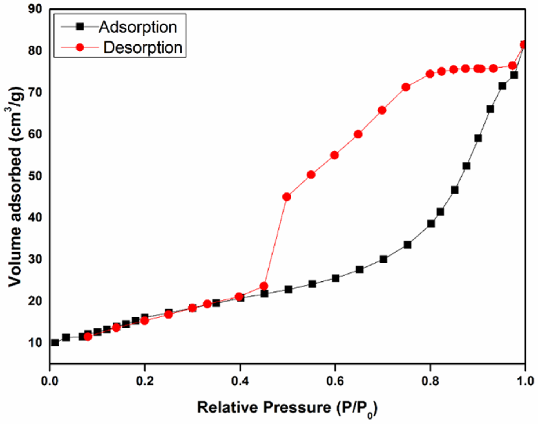 Polymers 13 04338 g004