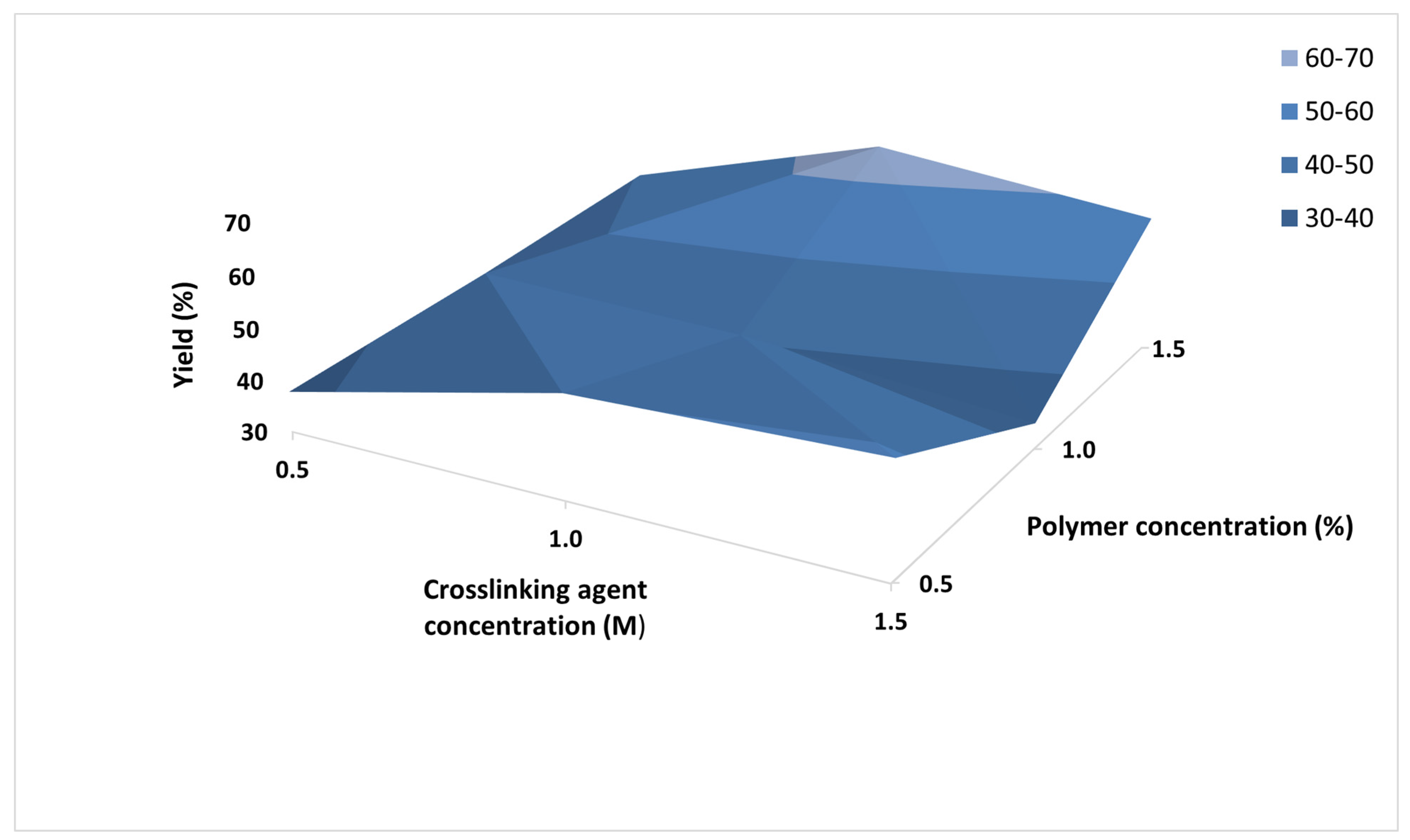 Polymers 13 04357 g002