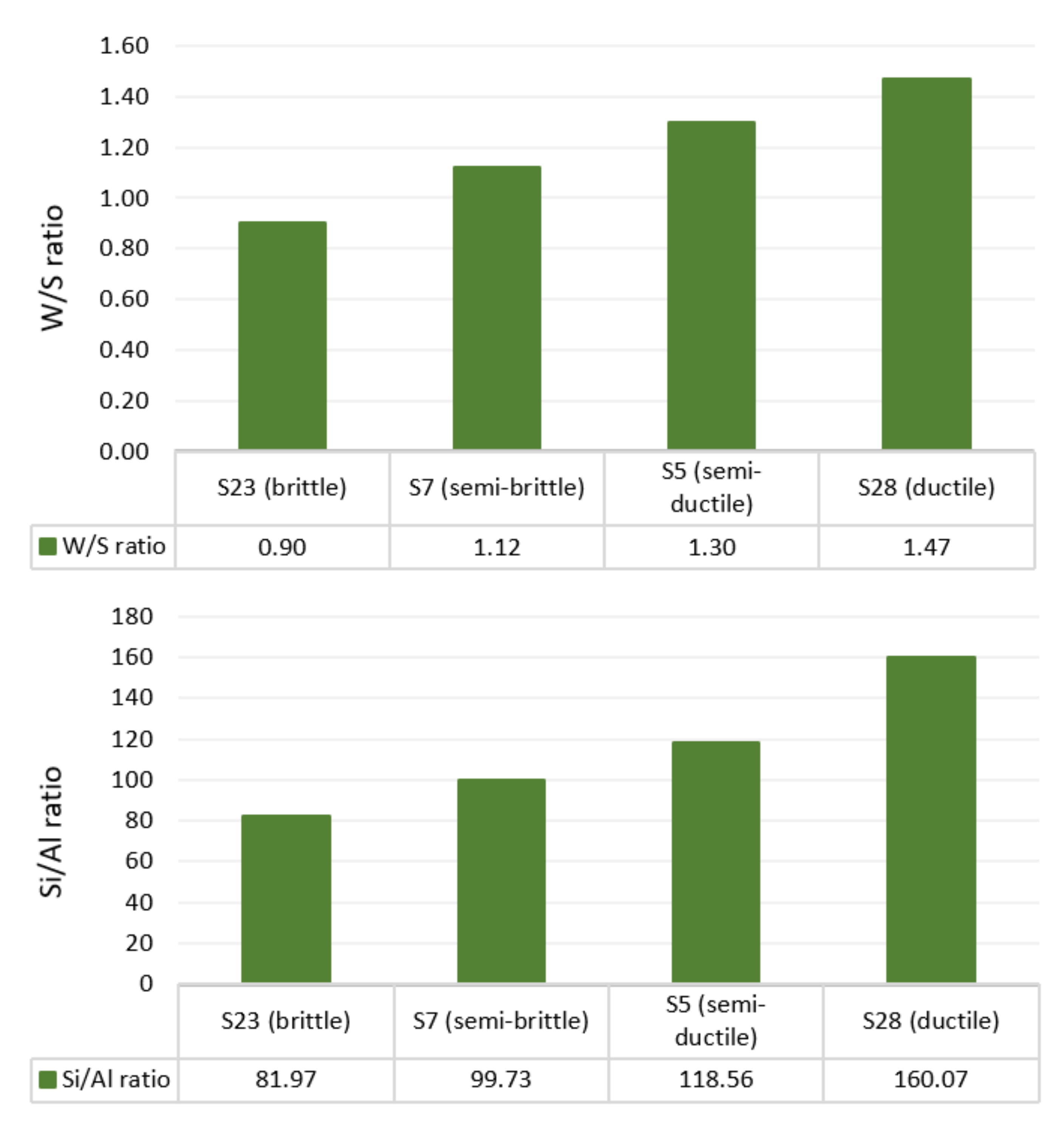 Polymers 13 04373 g010