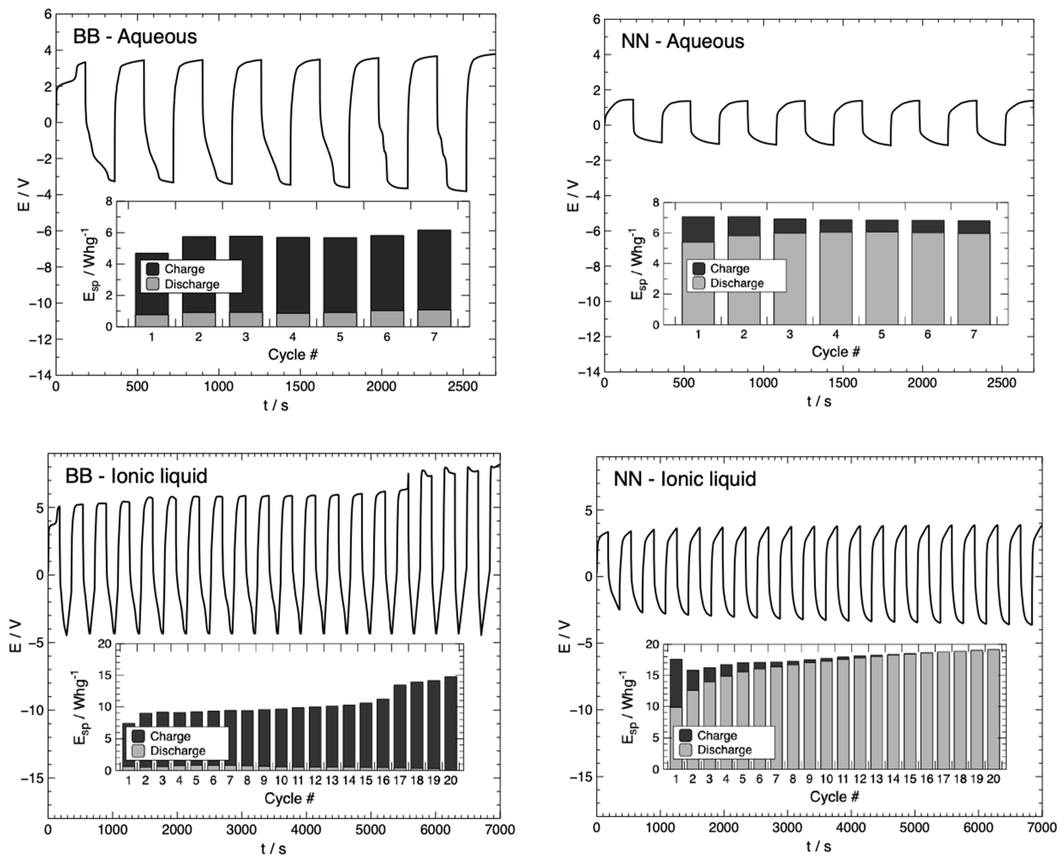 Polymers 13 04375 g002