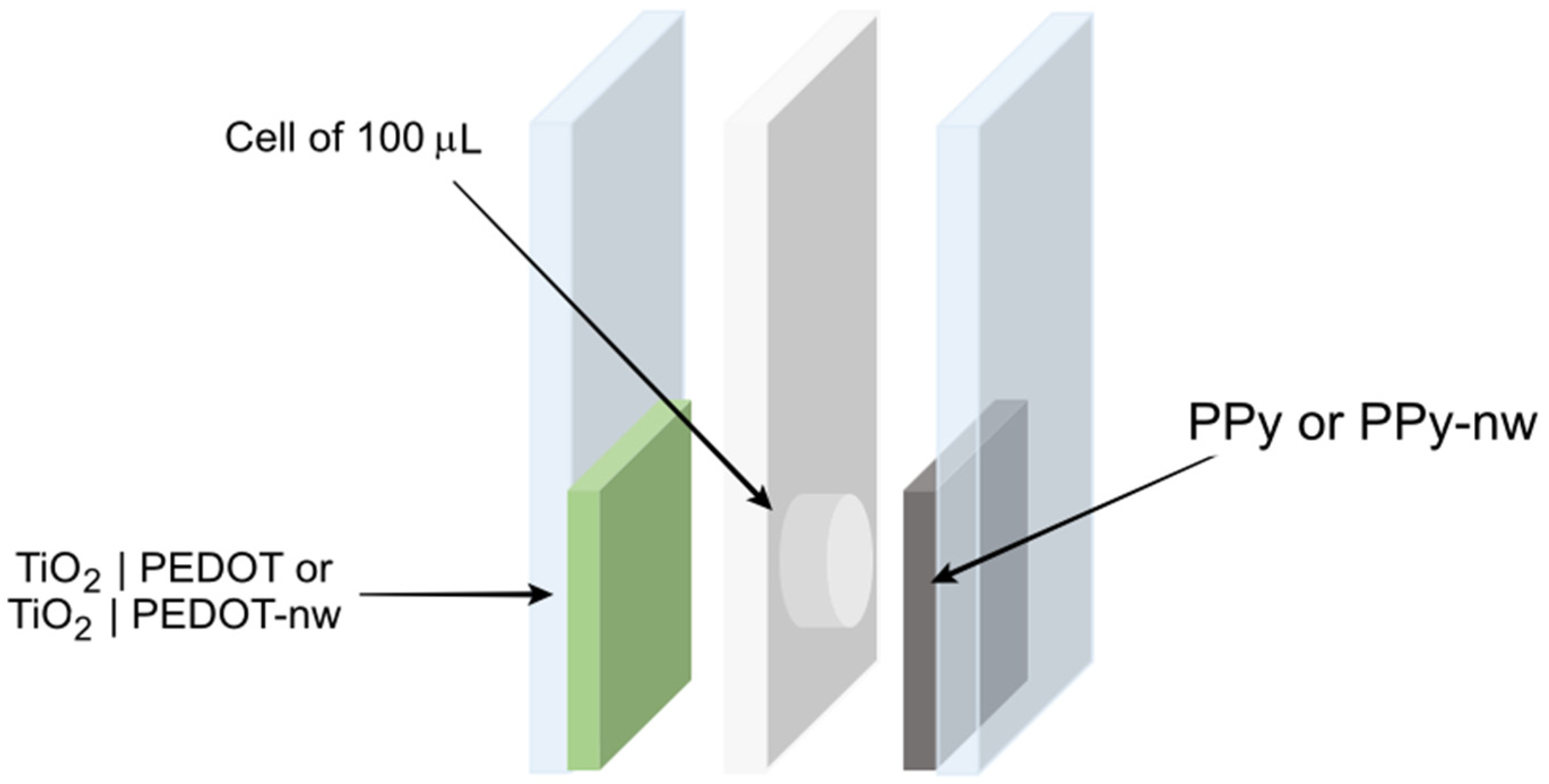 Polymers 13 04375 sch001
