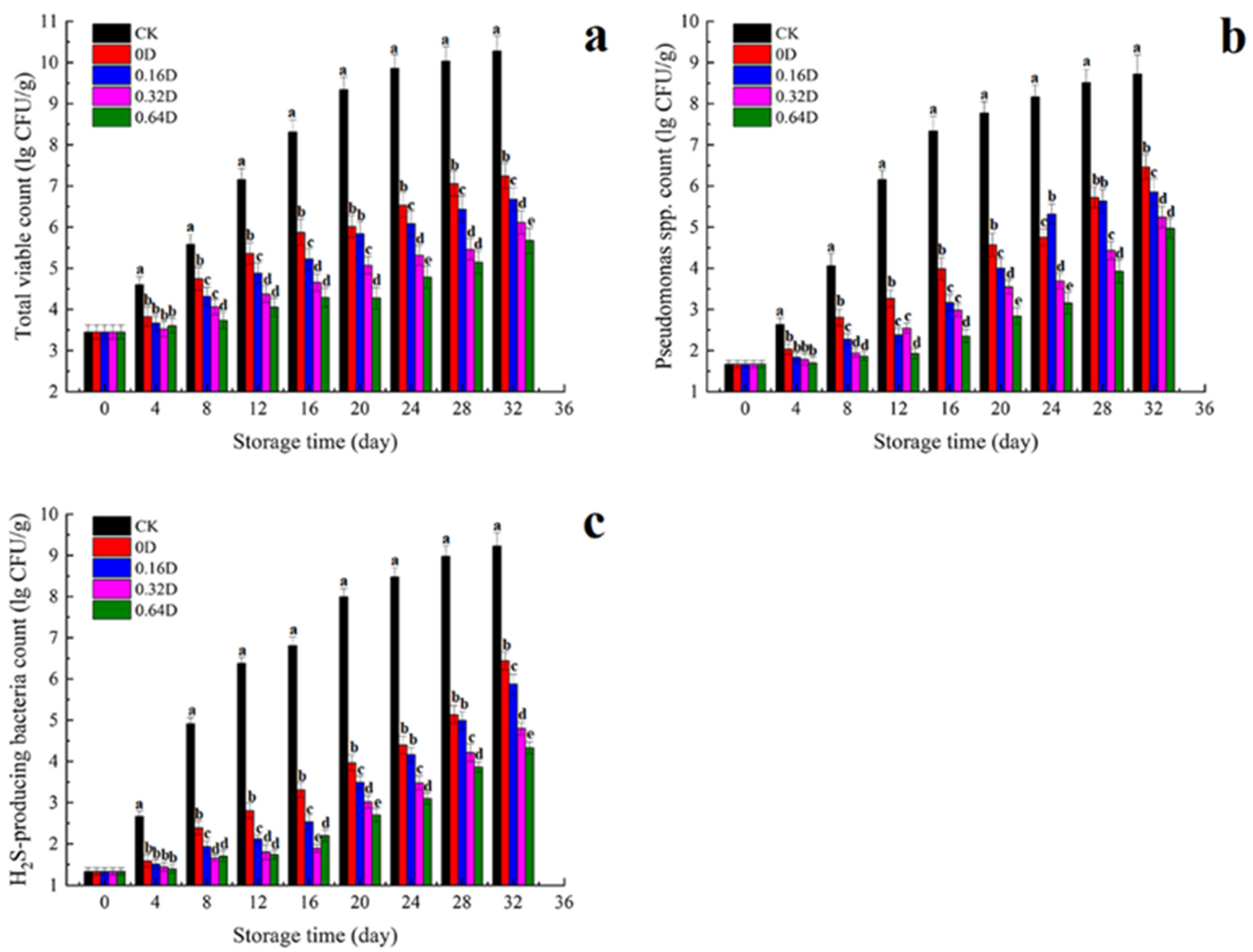 Polymers 13 04376 g001